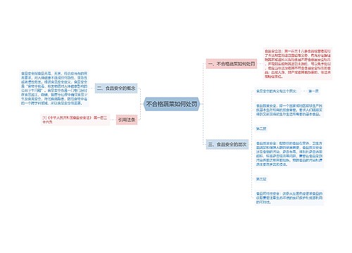 不合格蔬菜如何处罚