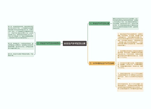 安全生产许可证怎么查