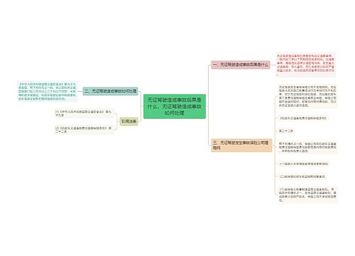 无证驾驶造成事故后果是什么，无证驾驶造成事故如何处理