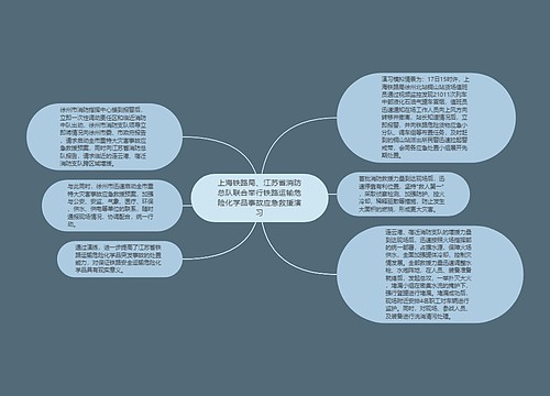 上海铁路局、江苏省消防总队联合举行铁路运输危险化学品事故应急救援演习