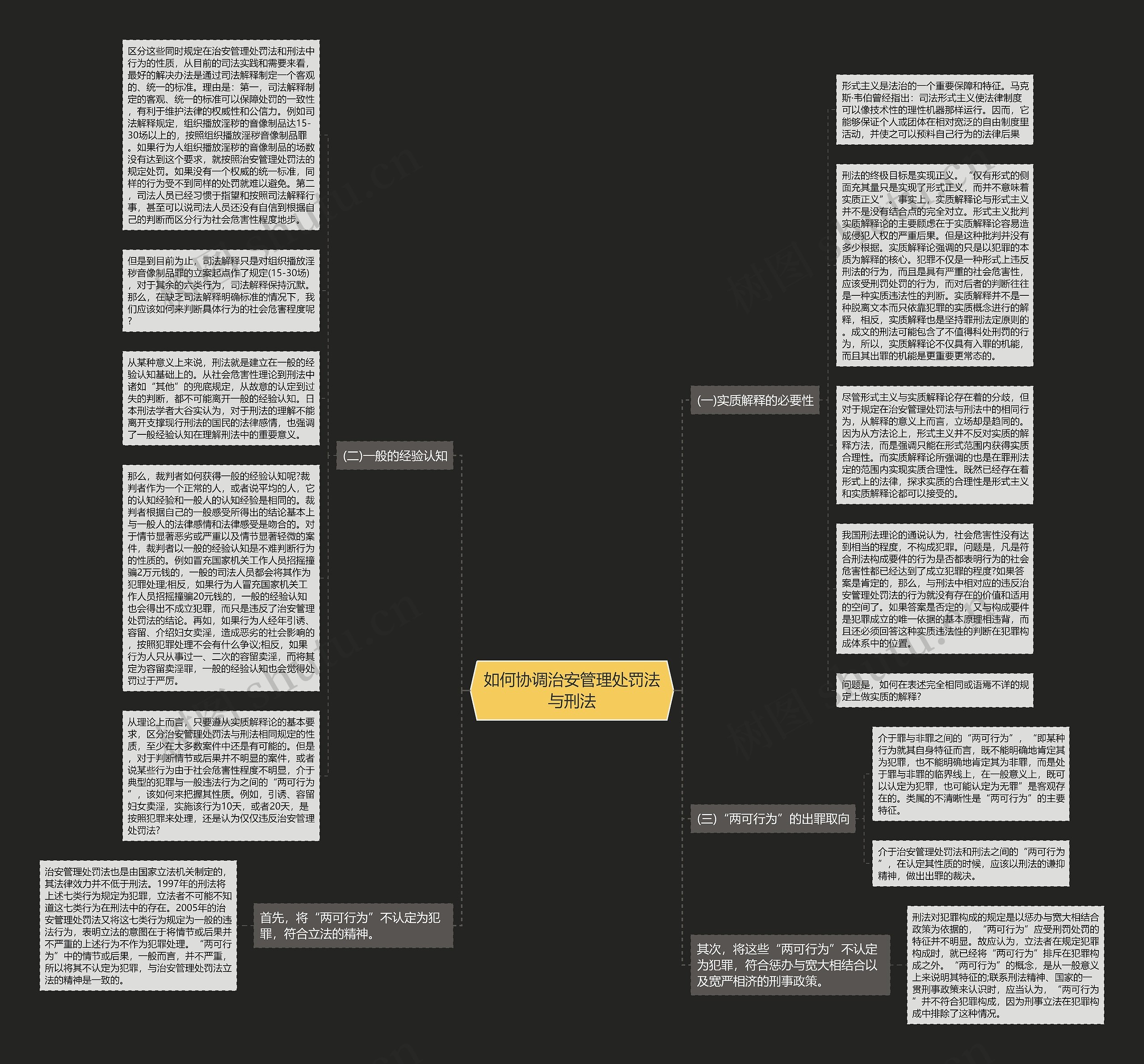 如何协调治安管理处罚法与刑法思维导图