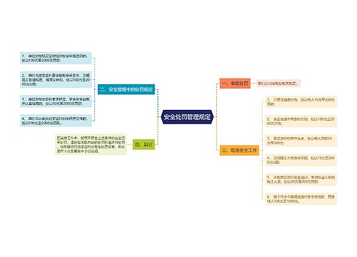 安全处罚管理规定