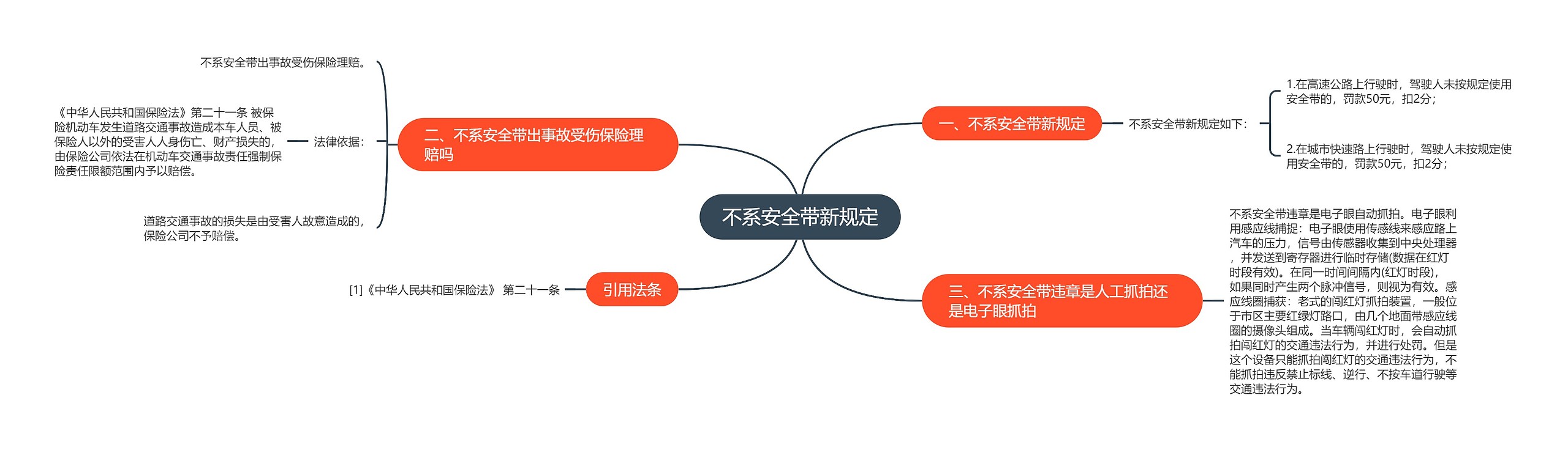 不系安全带新规定思维导图