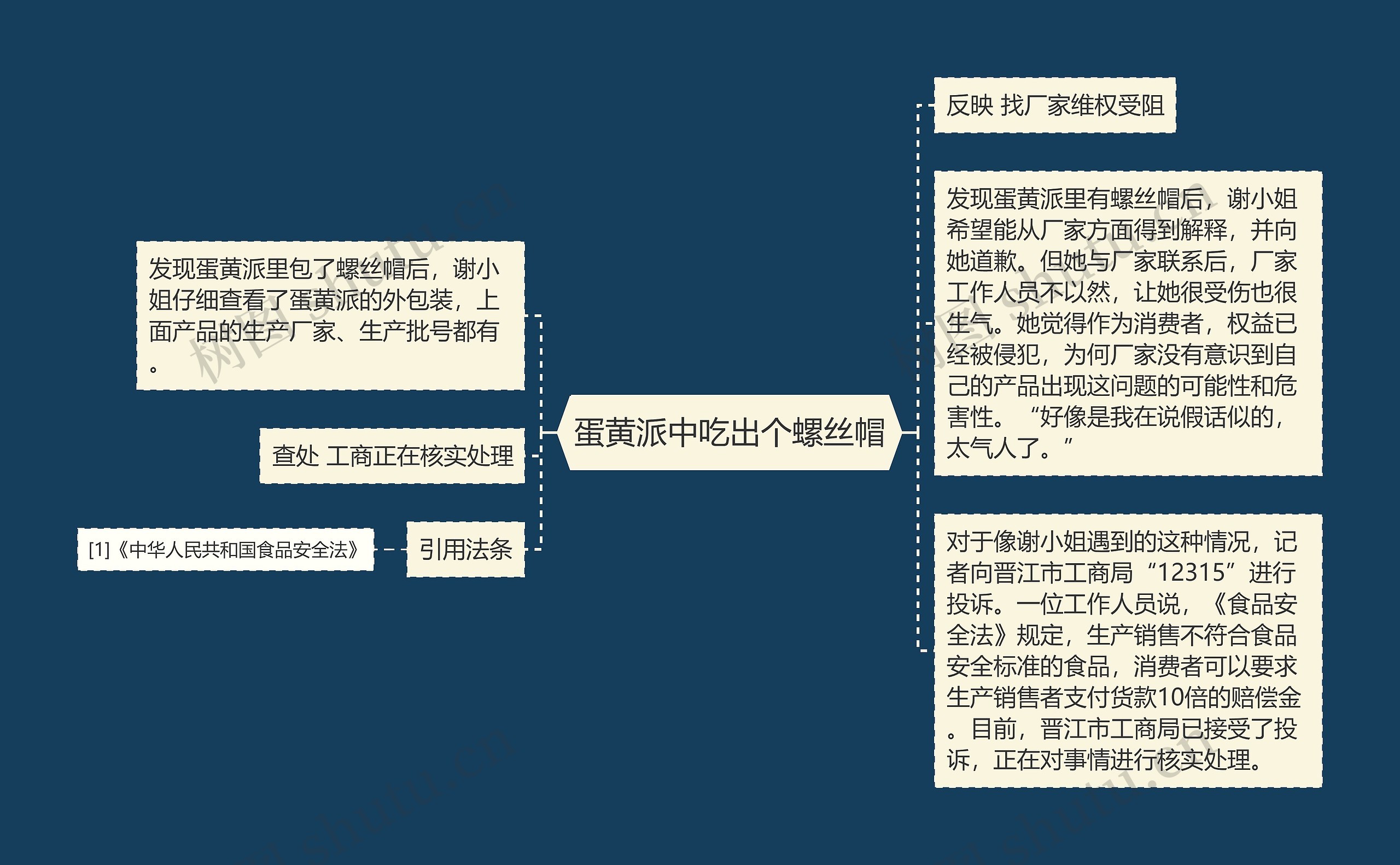 蛋黄派中吃出个螺丝帽