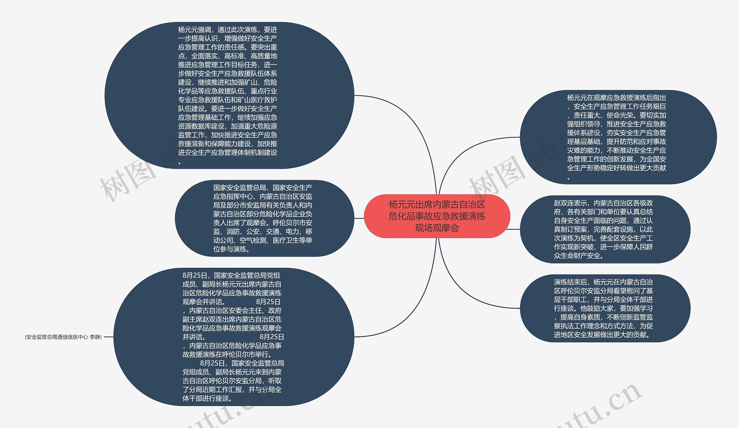 杨元元出席内蒙古自治区危化品事故应急救援演练现场观摩会