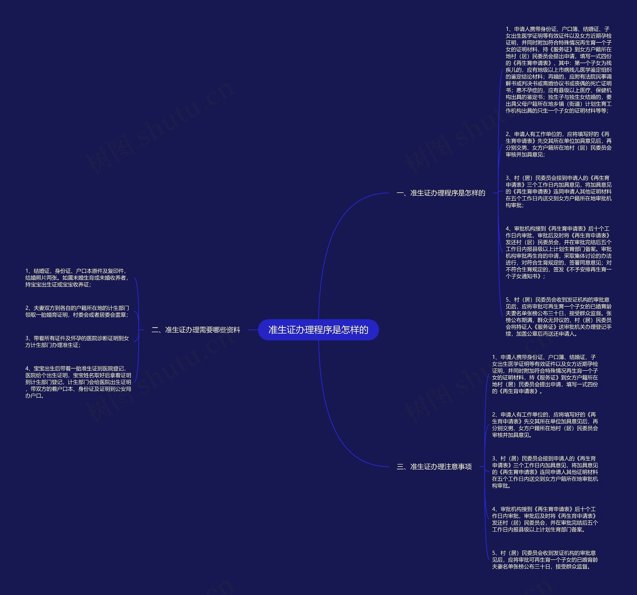 准生证办理程序是怎样的思维导图