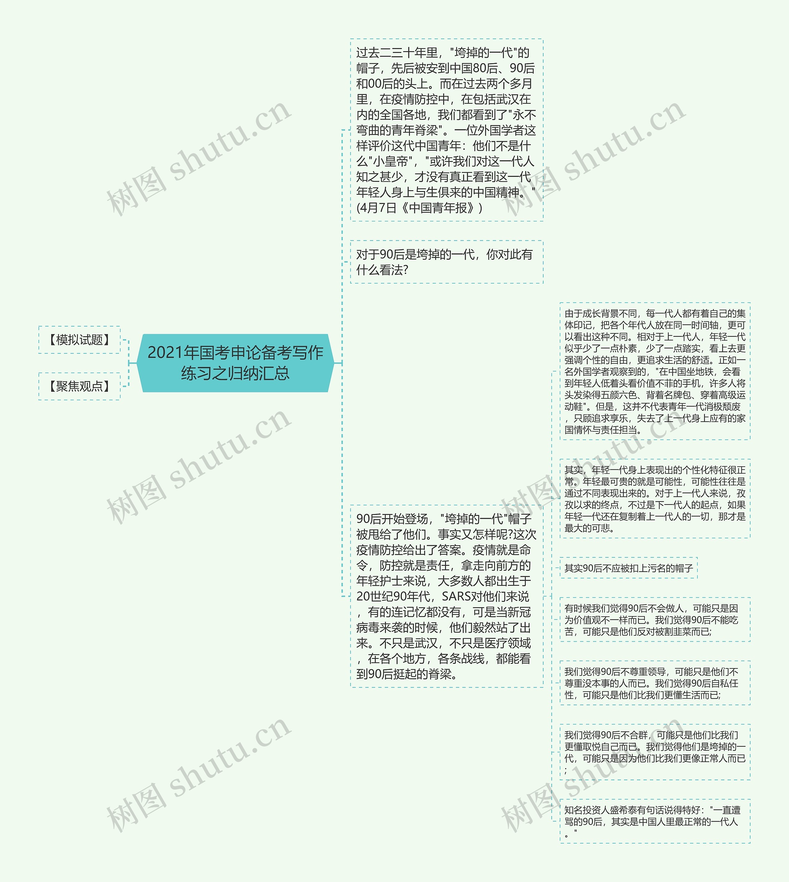 2021年国考申论备考写作练习之归纳汇总思维导图