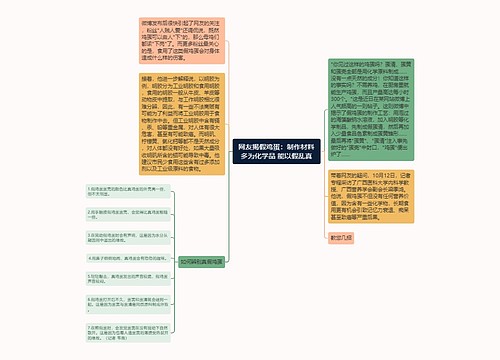 网友揭假鸡蛋：制作材料多为化学品 能以假乱真