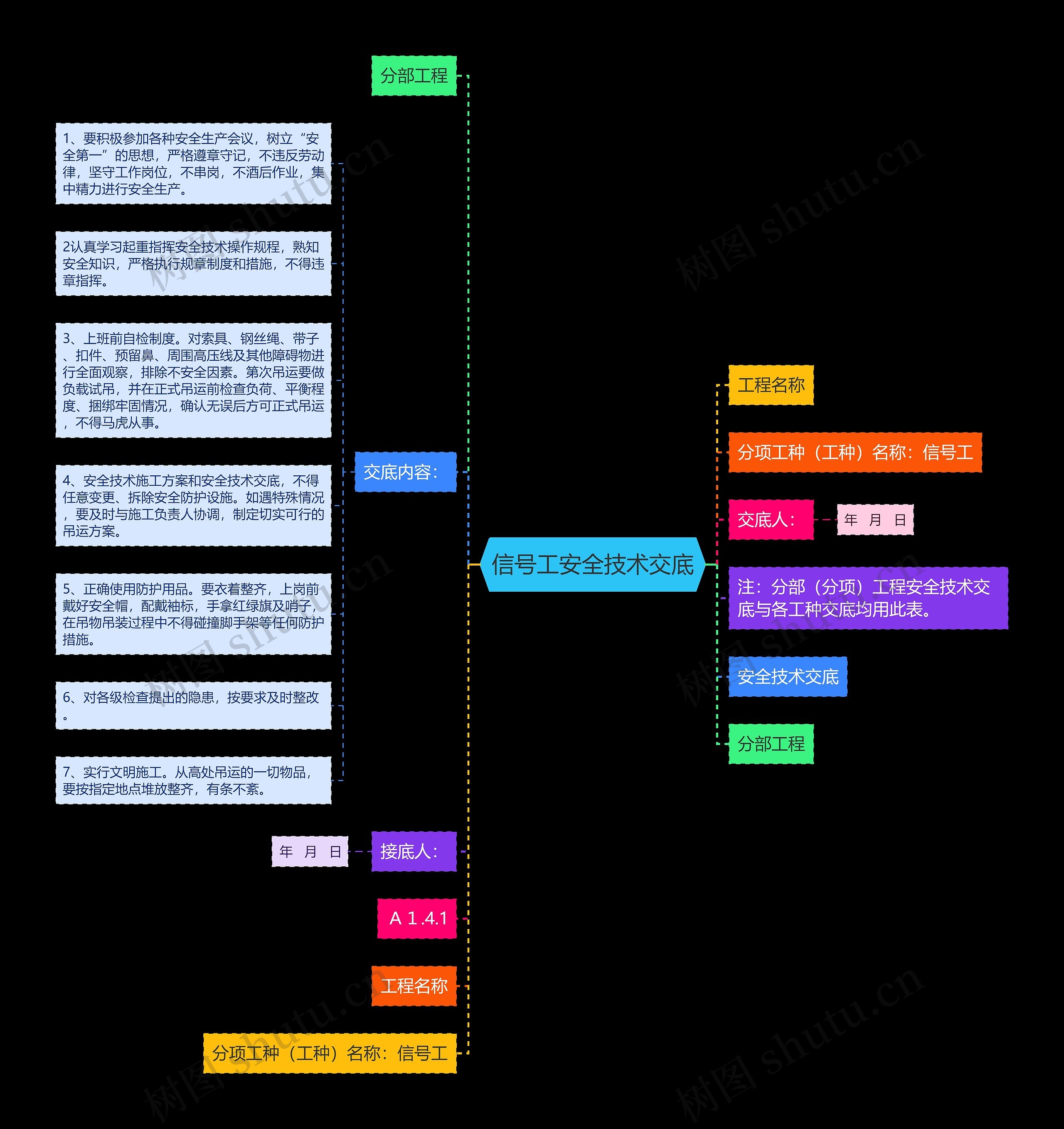 信号工安全技术交底思维导图