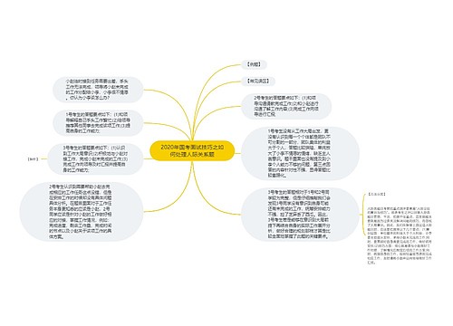 2020年国考面试技巧之如何处理人际关系题