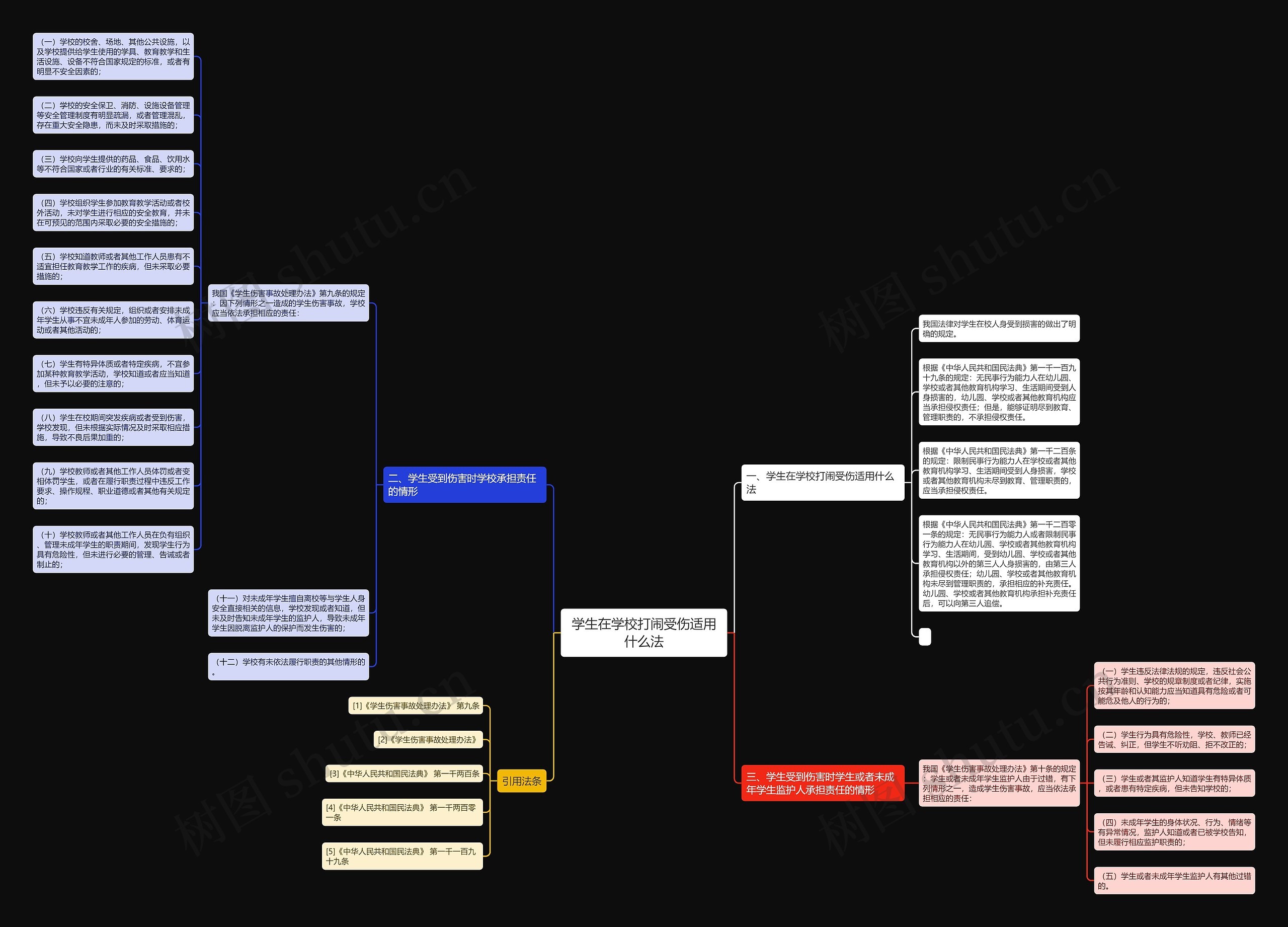学生在学校打闹受伤适用什么法思维导图