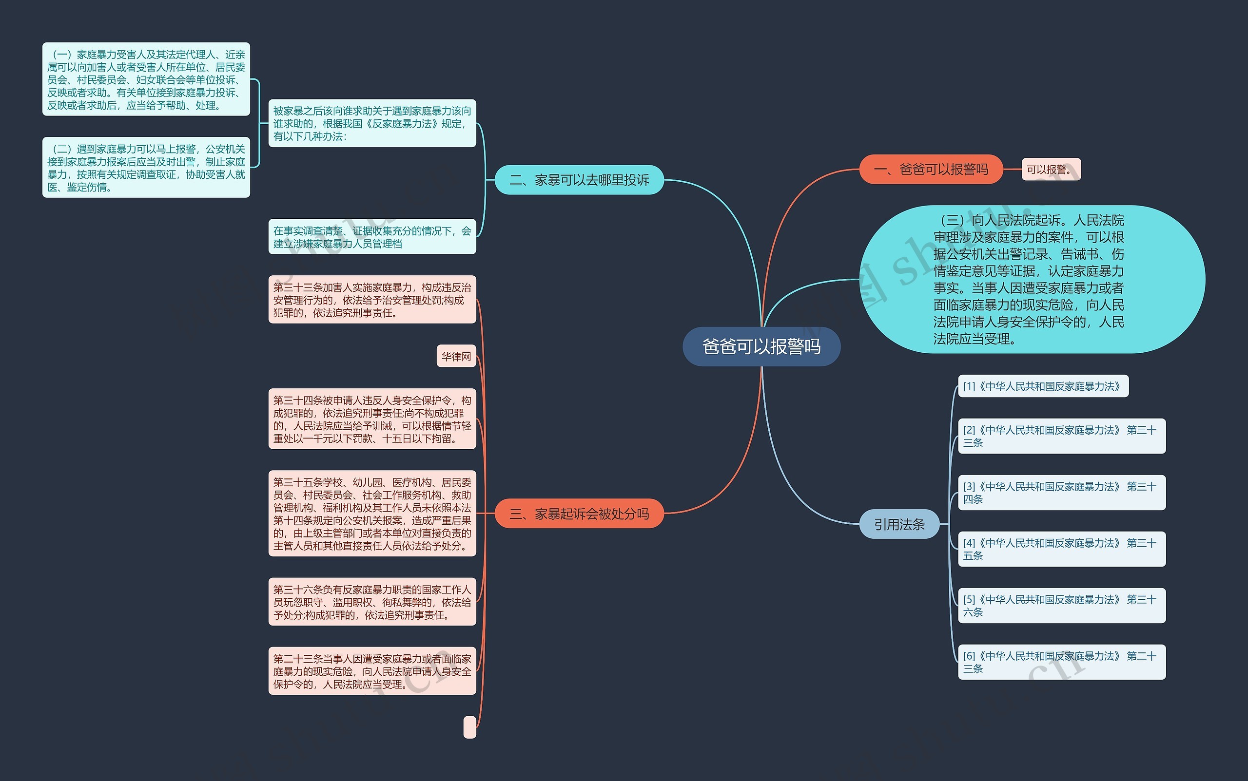 爸爸可以报警吗思维导图高清图 爸爸可以报警吗思维导图