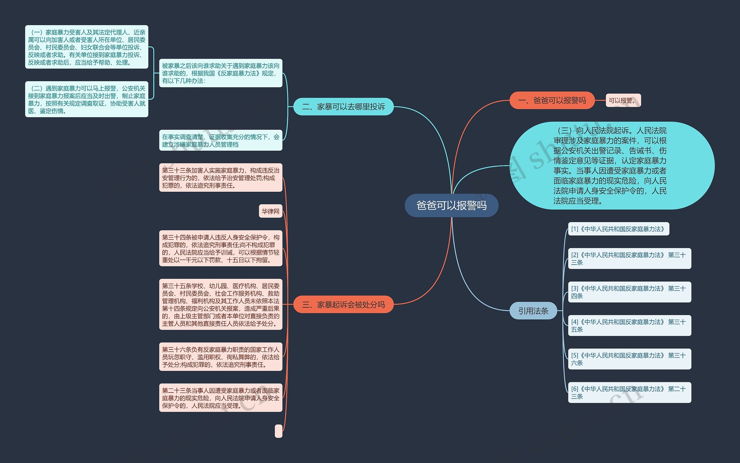 爸爸可以报警吗思维导图