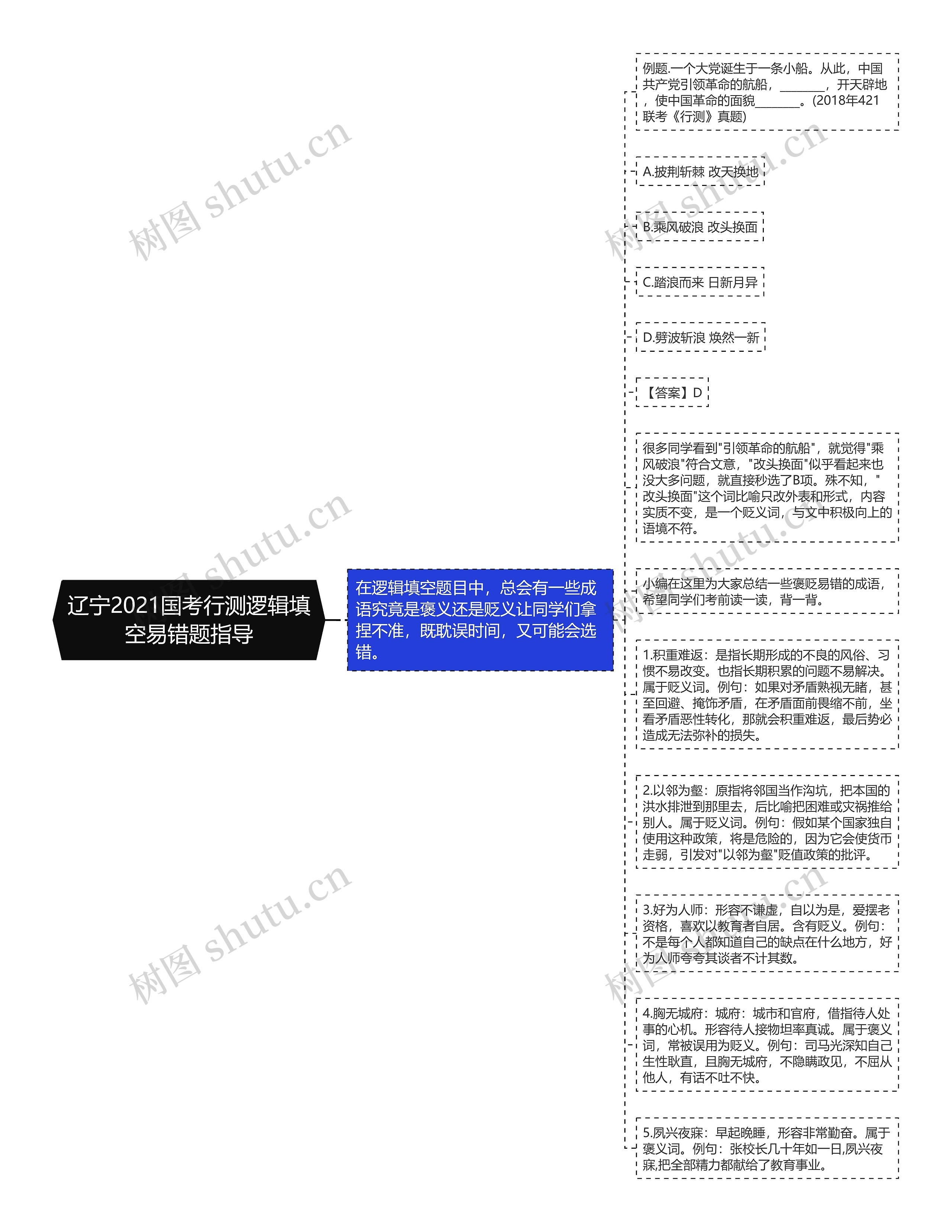 辽宁2021国考行测逻辑填空易错题指导