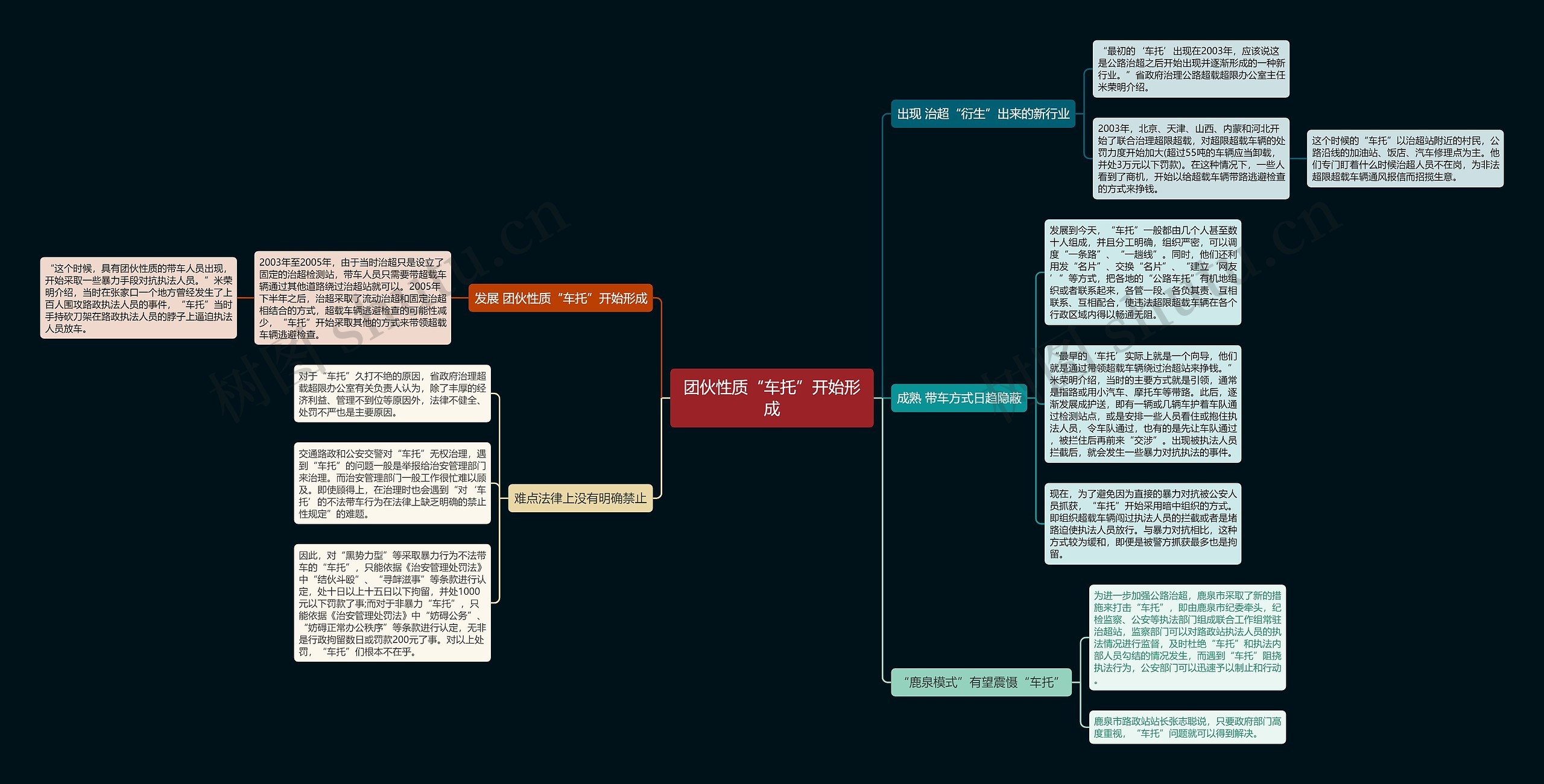 团伙性质“车托”开始形成思维导图