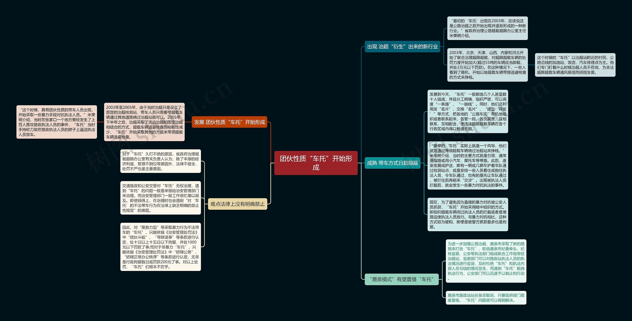 团伙性质“车托”开始形成 团伙性质“车托”开始形成