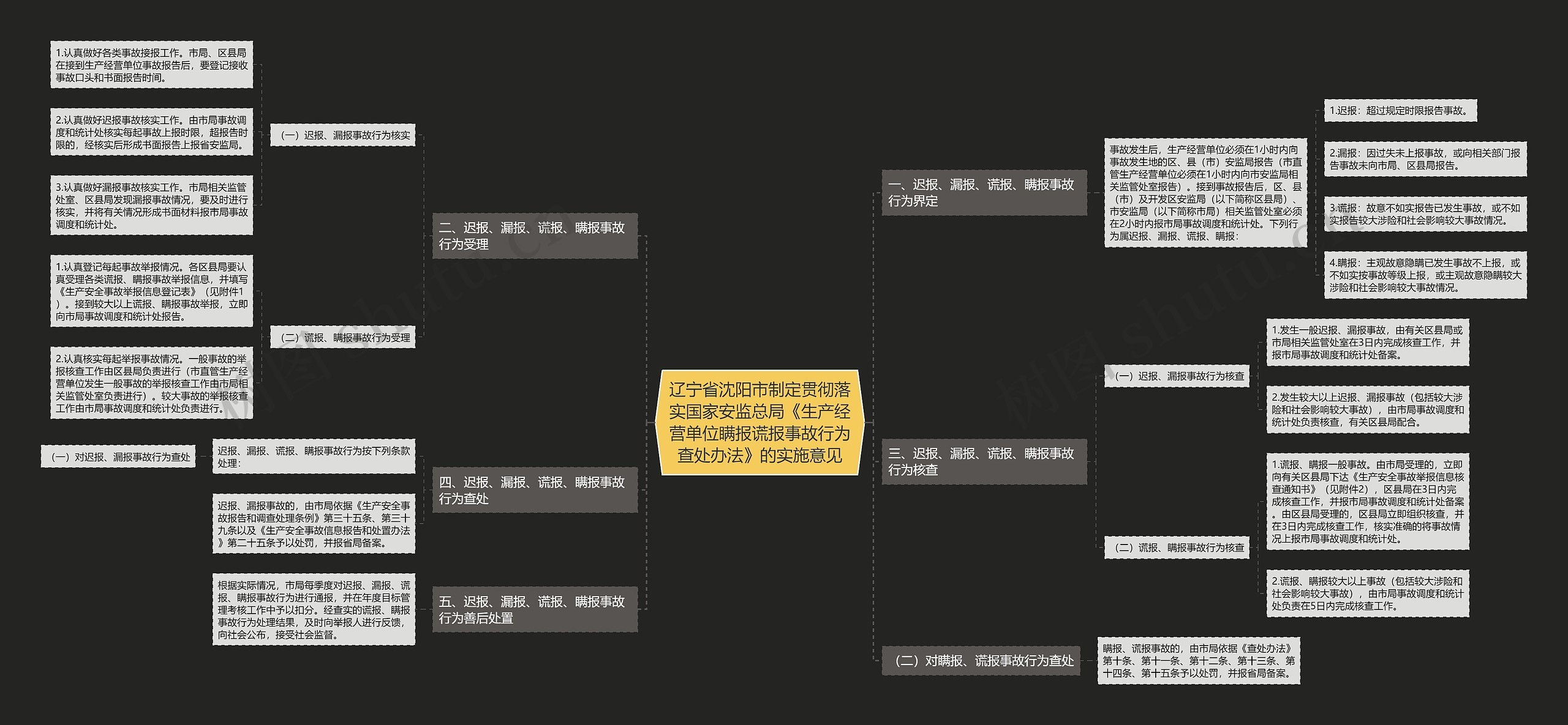 辽宁省沈阳市制定贯彻落实国家安监总局《生产经营单位瞒报谎报事故行为查处办法》的实施意见 辽宁省沈阳市制定贯彻落实国家安监总局《生产经营单位瞒报谎报事故行为查处办法》的实施意见