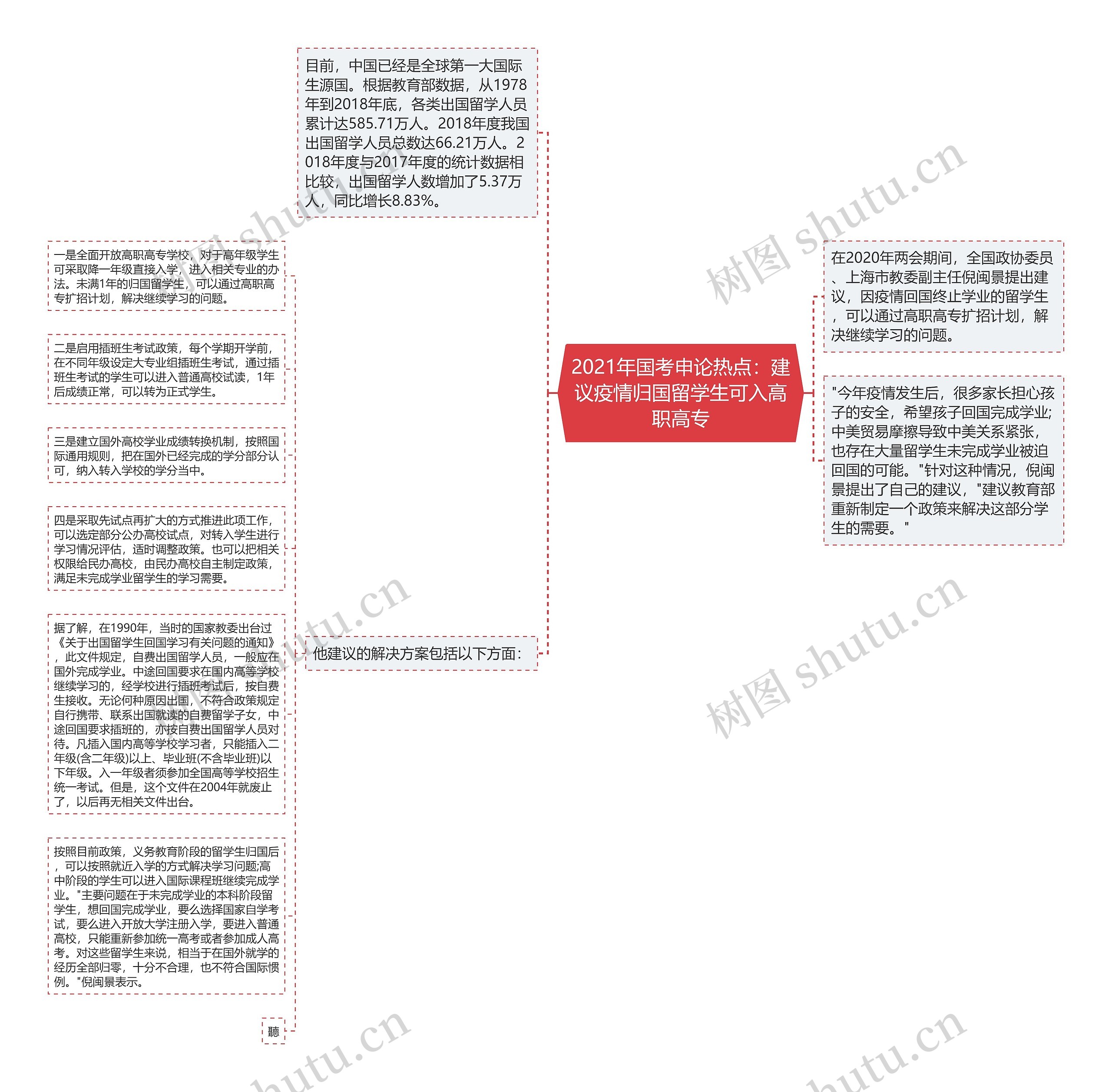 2021年国考申论热点：建议疫情归国留学生可入高职高专