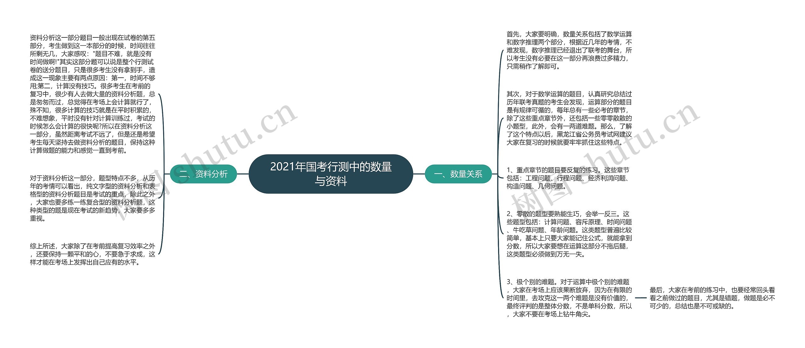 2021年国考行测中的数量与资料