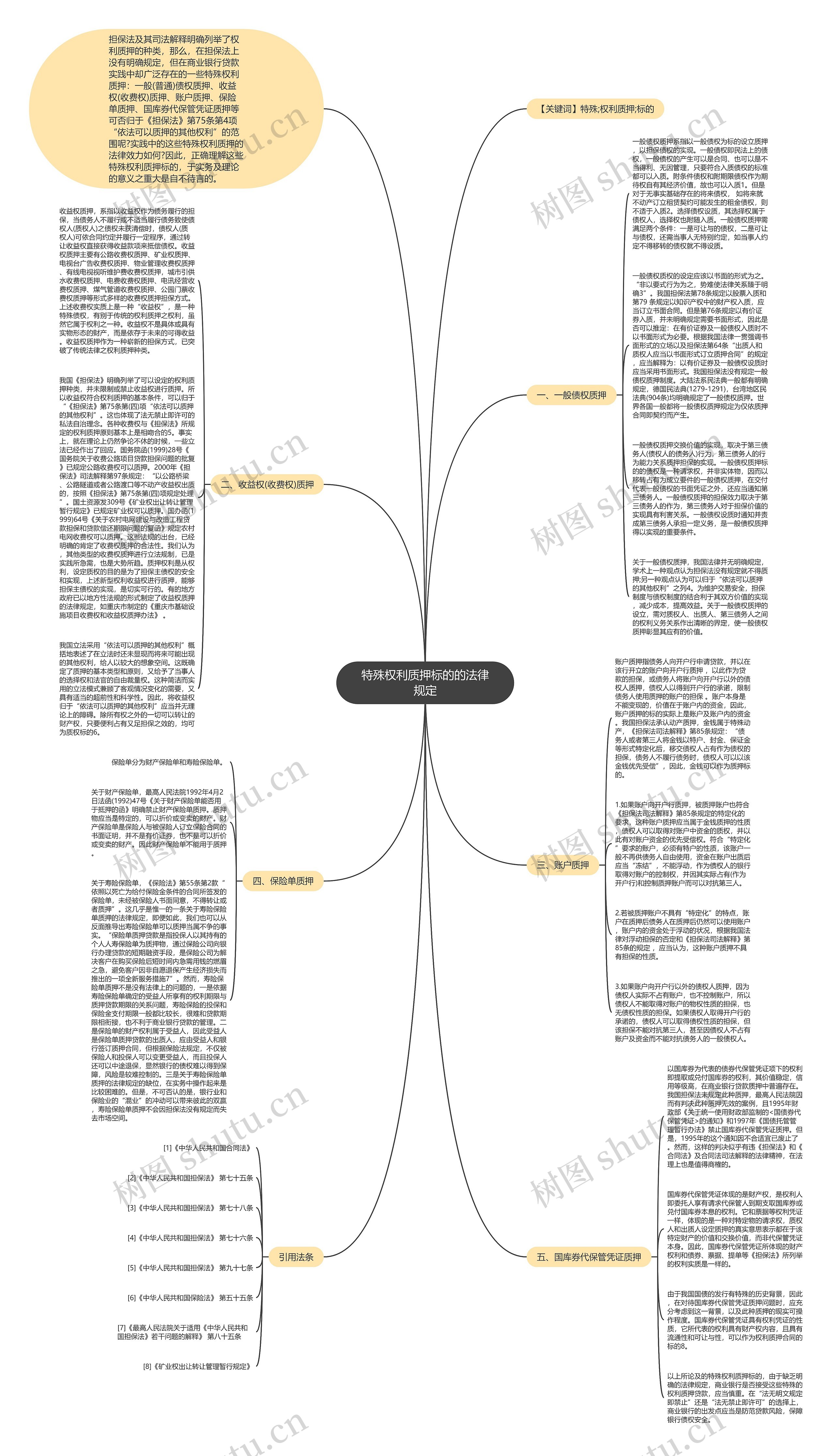 特殊权利质押标的的法律规定思维导图