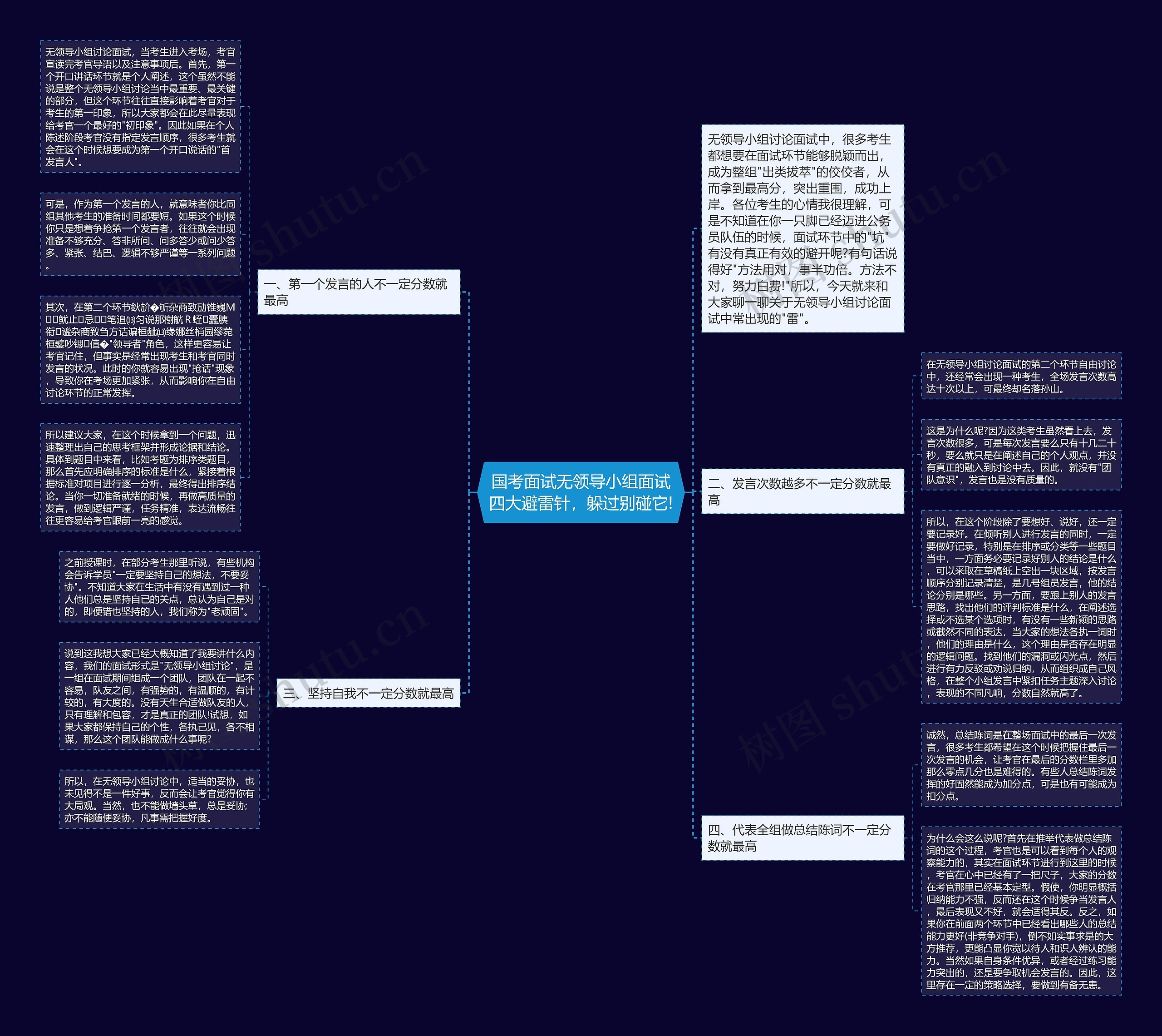 国考面试无领导小组面试四大避雷针，躲过别碰它!思维导图