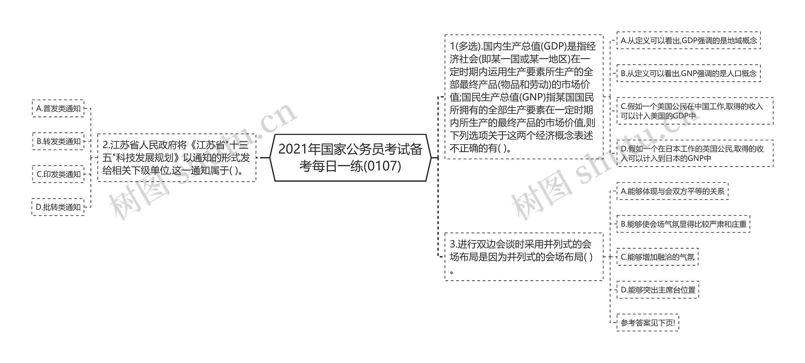 2021年国家公务员考试备考每日一练(0107)