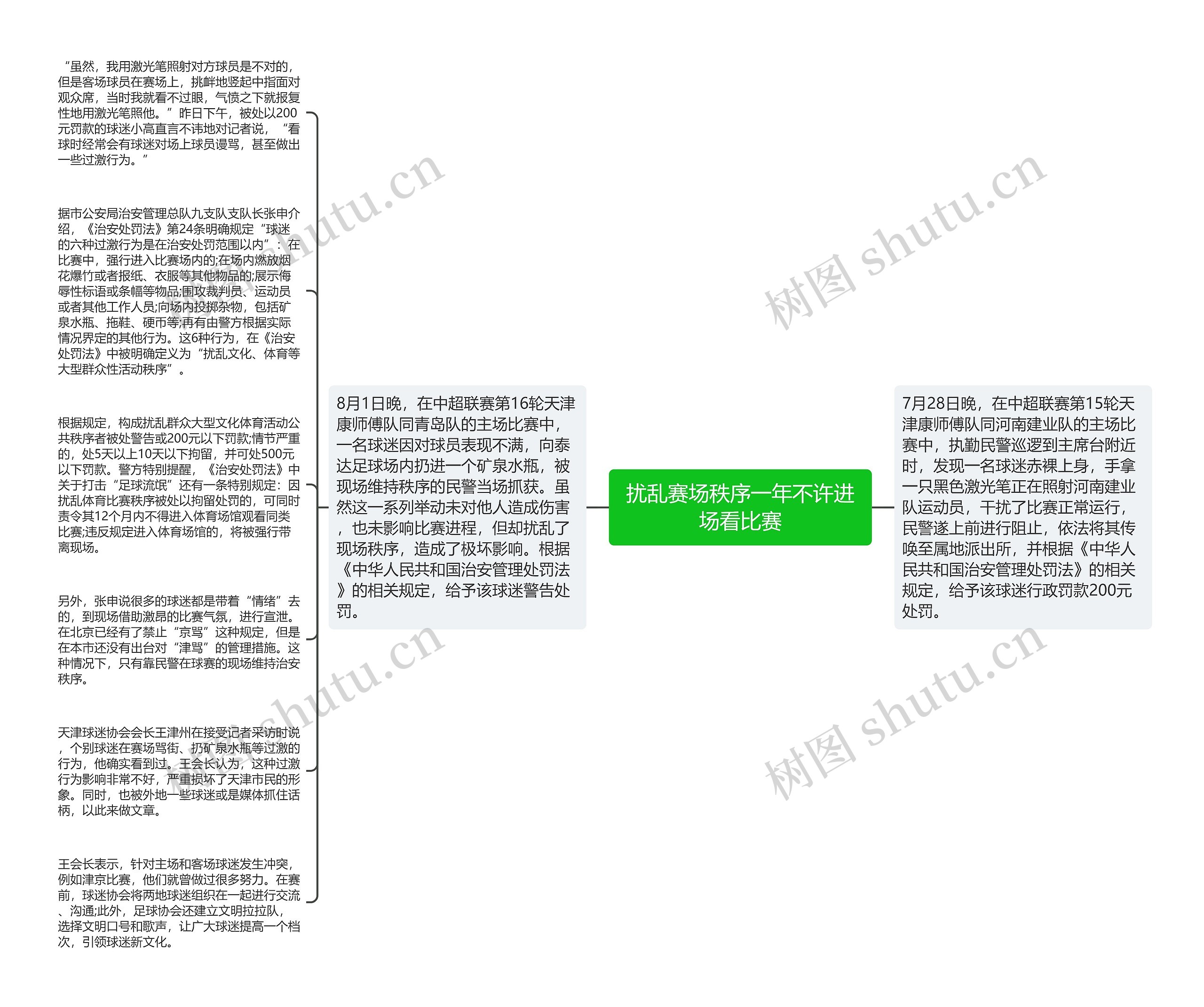 扰乱赛场秩序一年不许进场看比赛