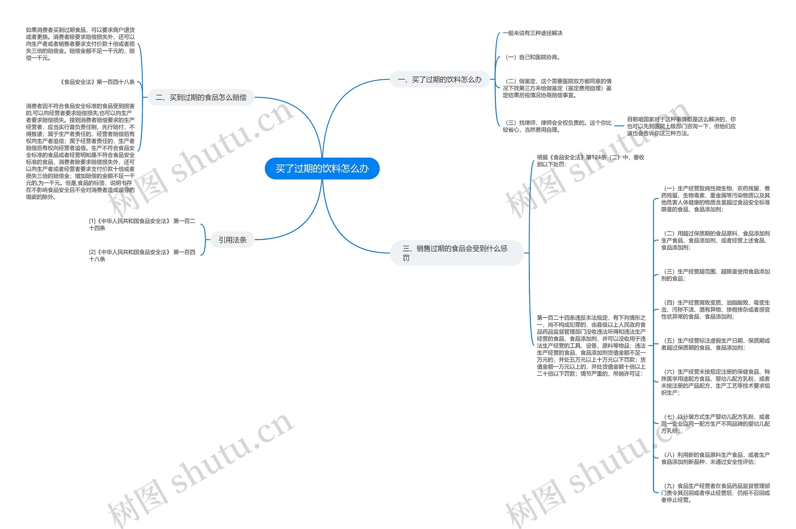 买了过期的饮料怎么办思维导图