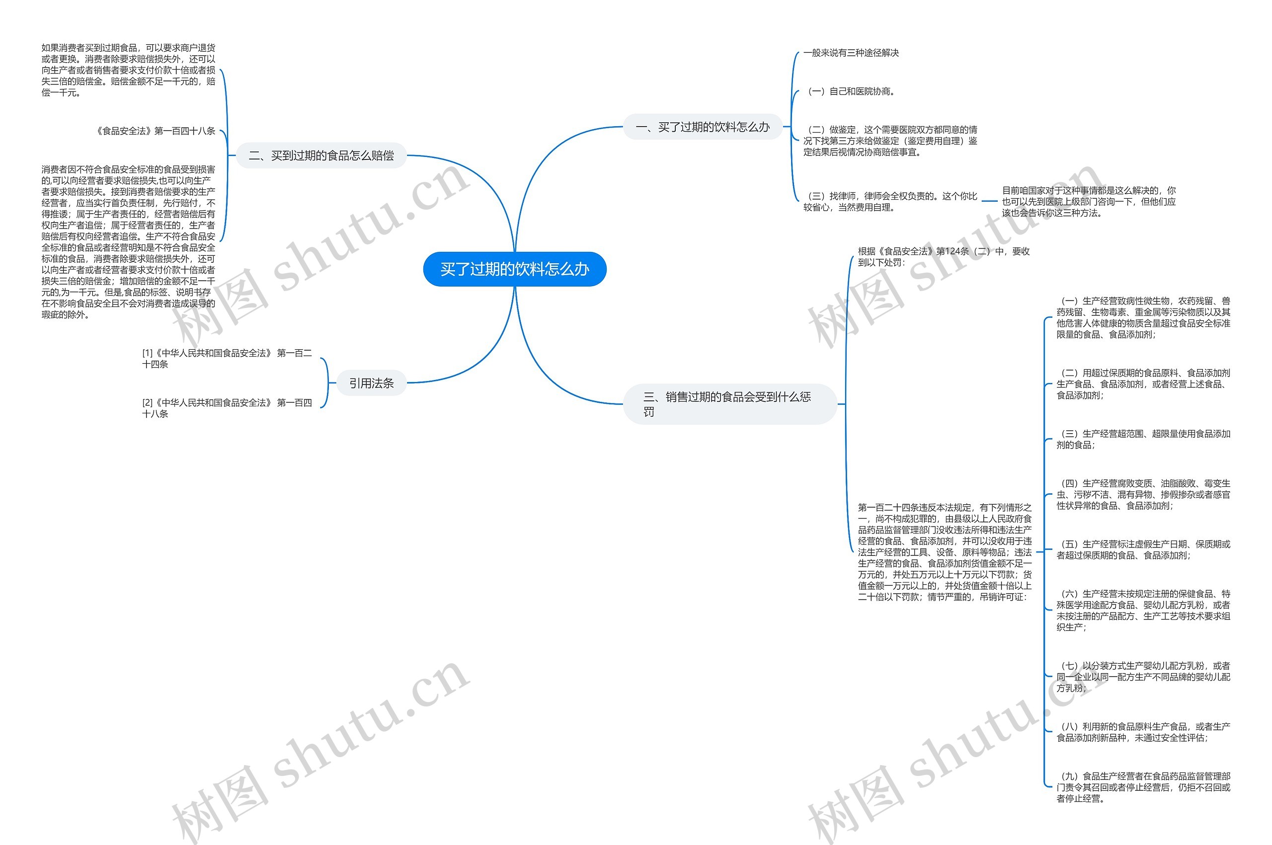 买了过期的饮料怎么办 买了过期的饮料怎么办