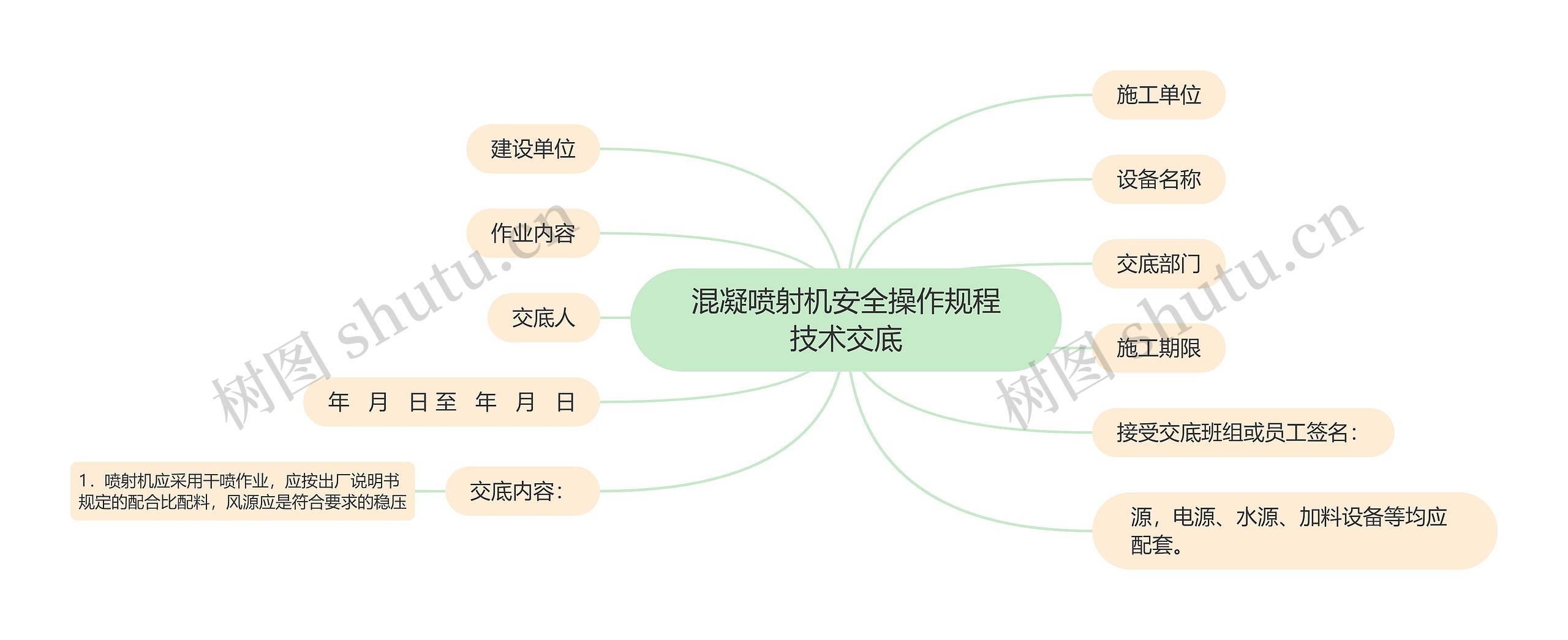 混凝喷射机安全操作规程技术交底