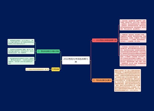 2022危险化学品包括哪几类