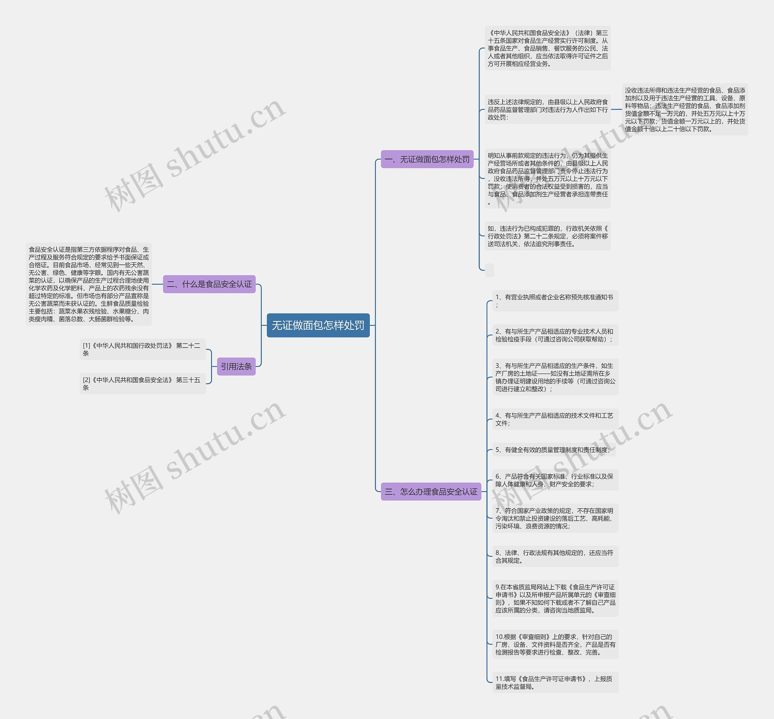 无证做面包怎样处罚 无证做面包怎样处罚