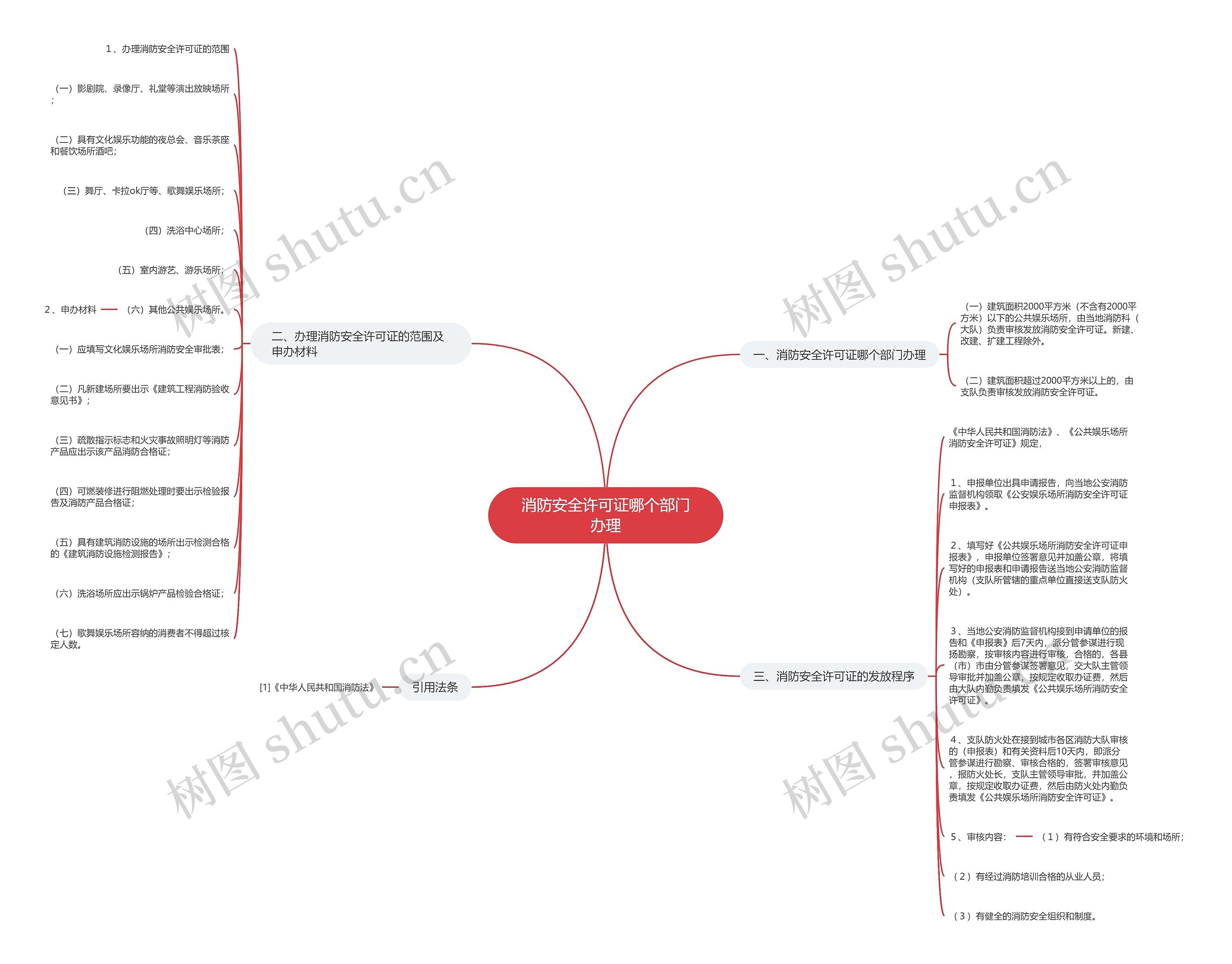 消防安全许可证哪个部门办理