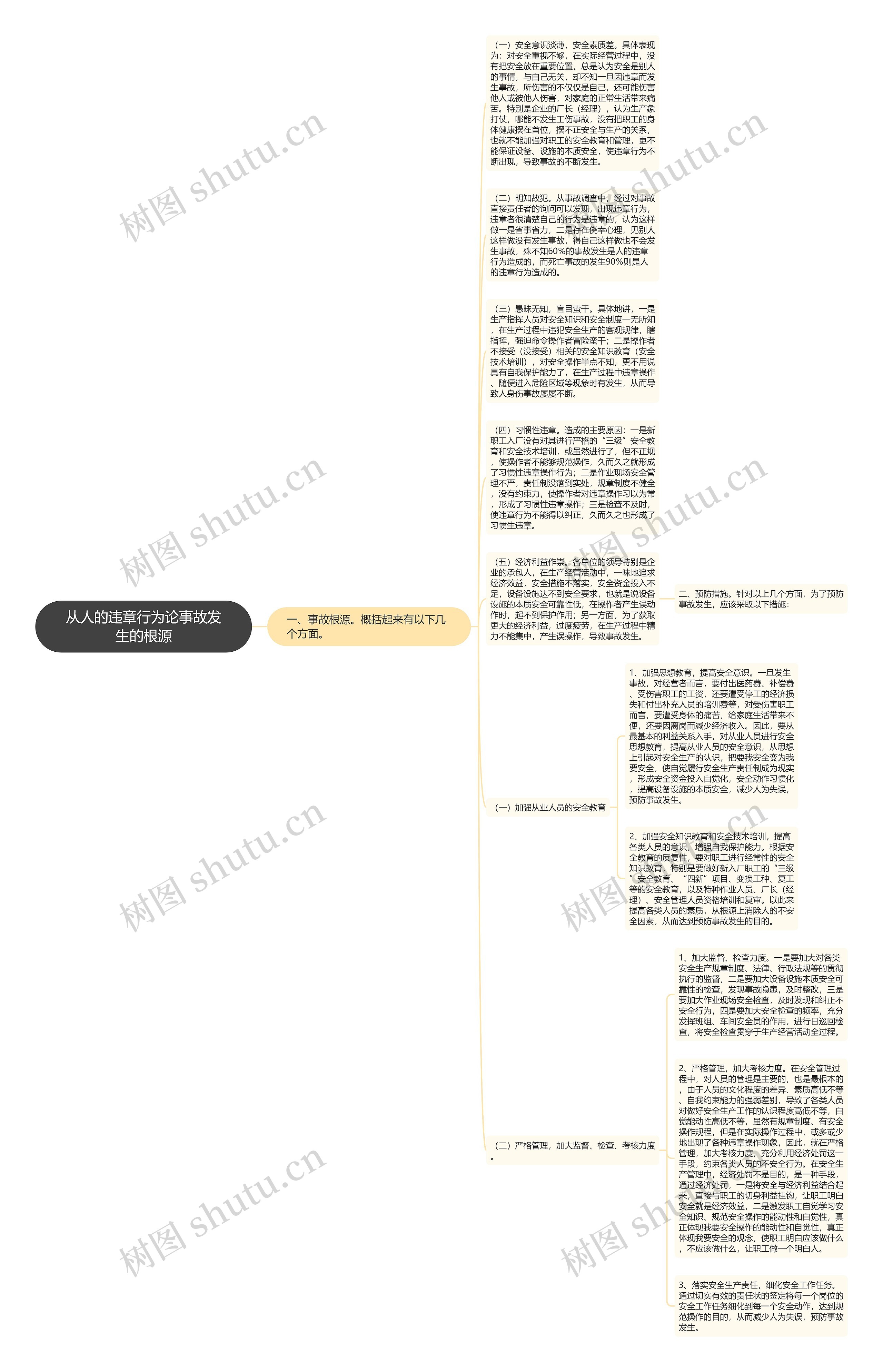 从人的违章行为论事故发生的根源思维导图