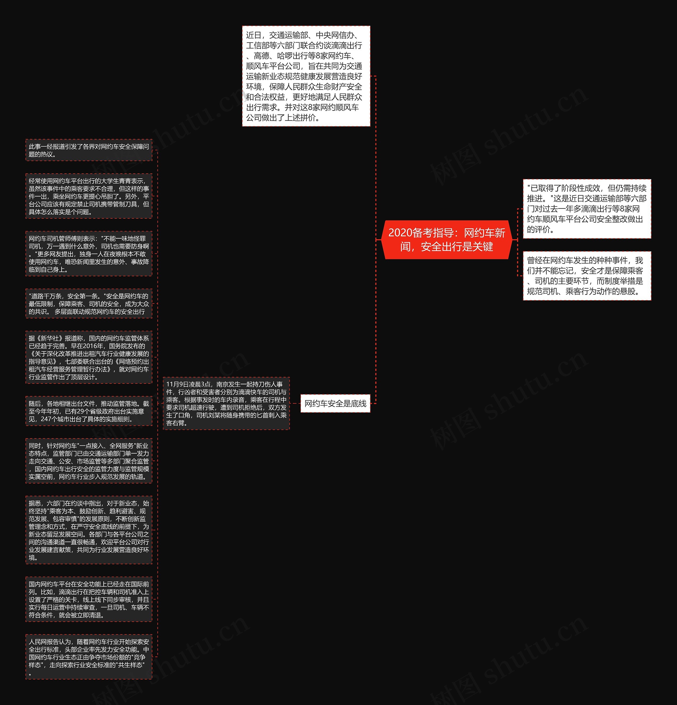 2020备考指导：网约车新闻，安全出行是关键思维导图