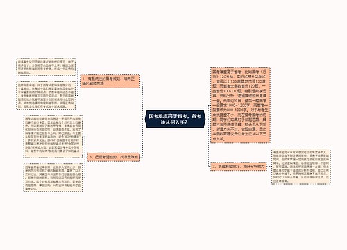 国考难度高于省考，备考该从何入手？