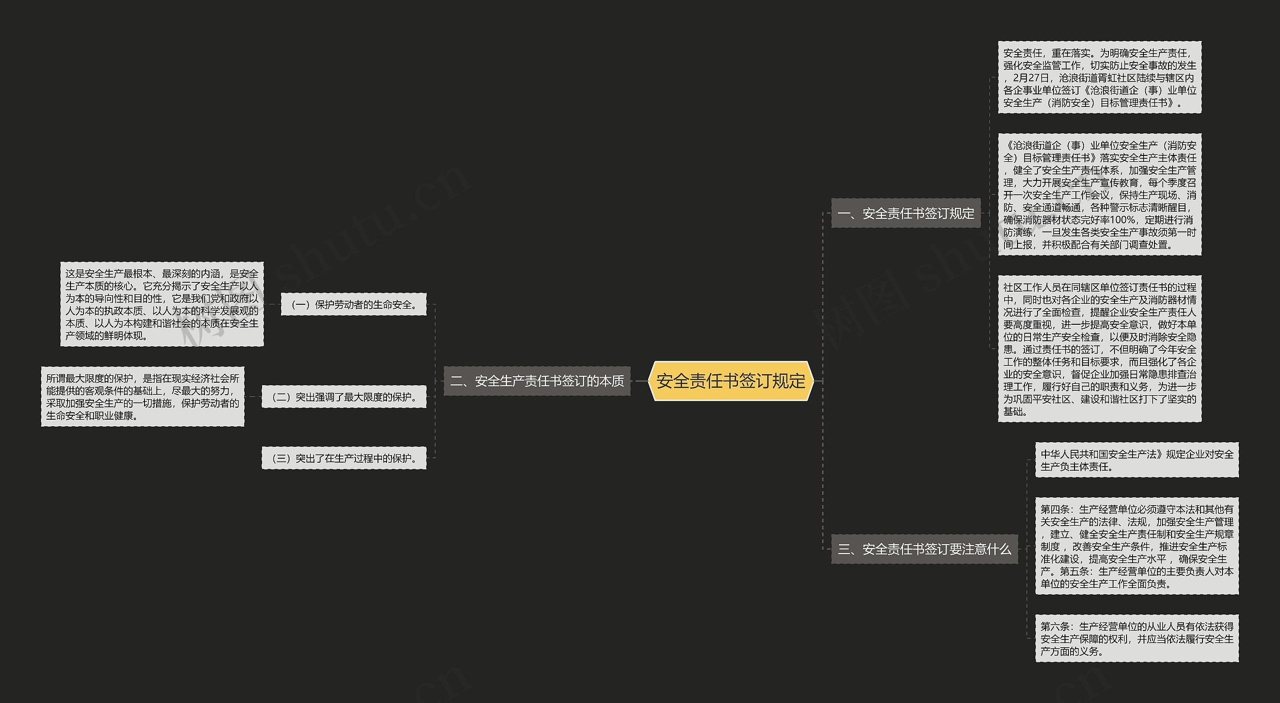 安全责任书签订规定思维导图