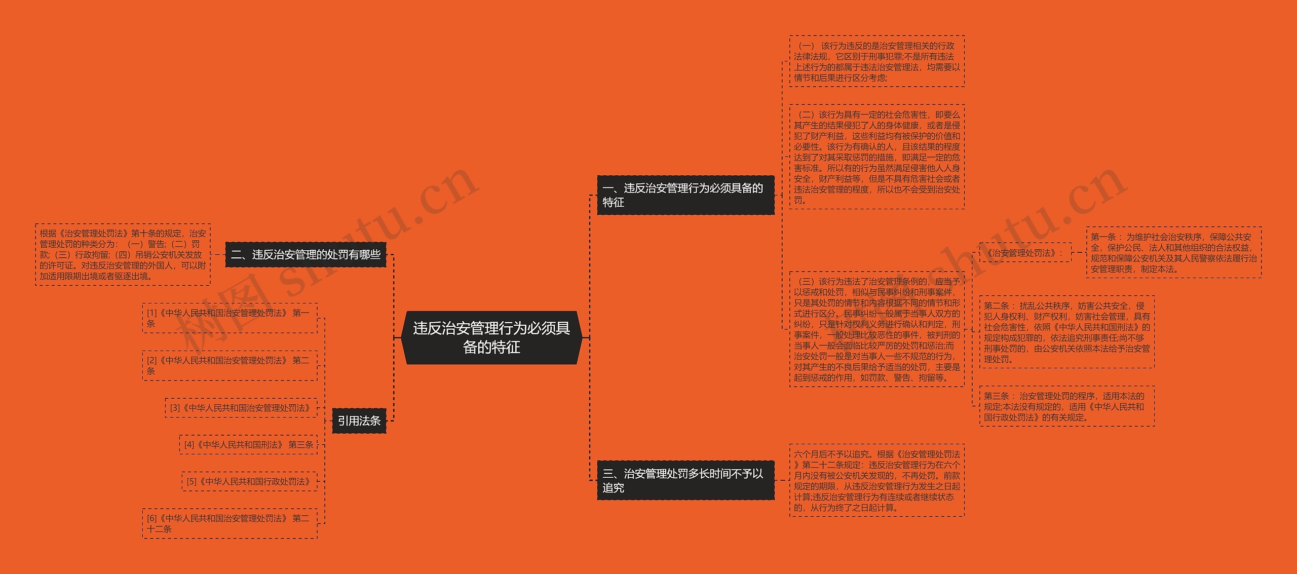 违反治安管理行为必须具备的特征