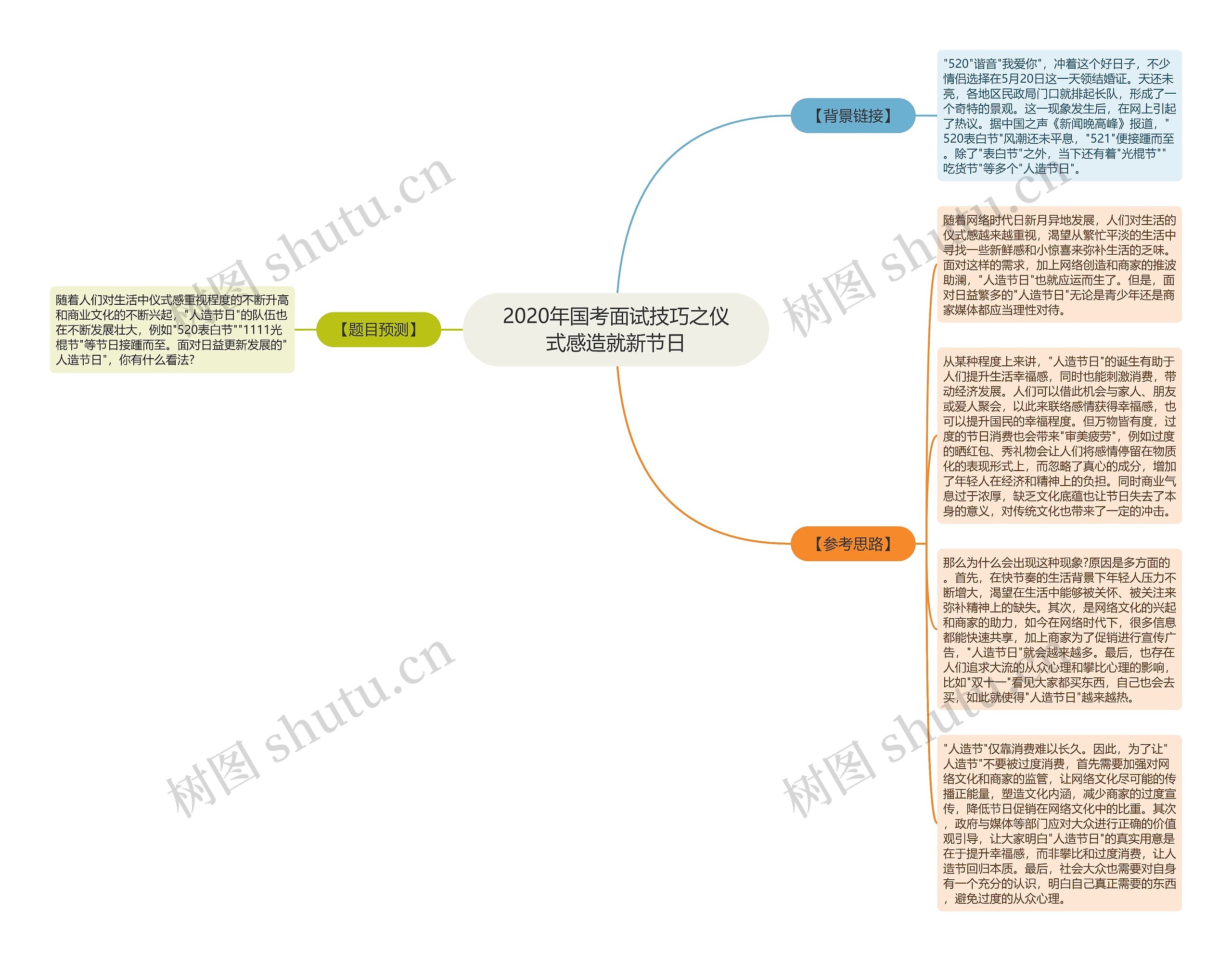 2020年国考面试技巧之仪式感造就新节日