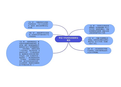 学会六字诀轻松挑选安全食品