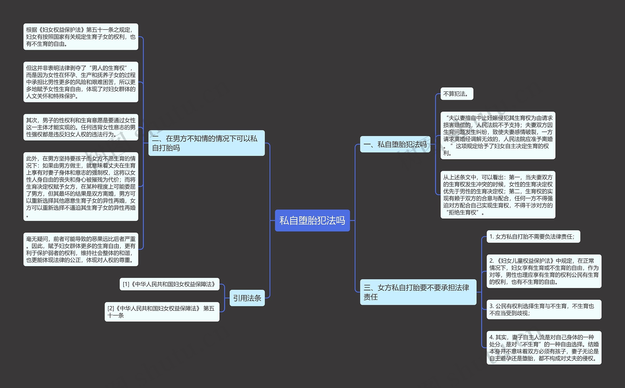私自堕胎犯法吗思维导图