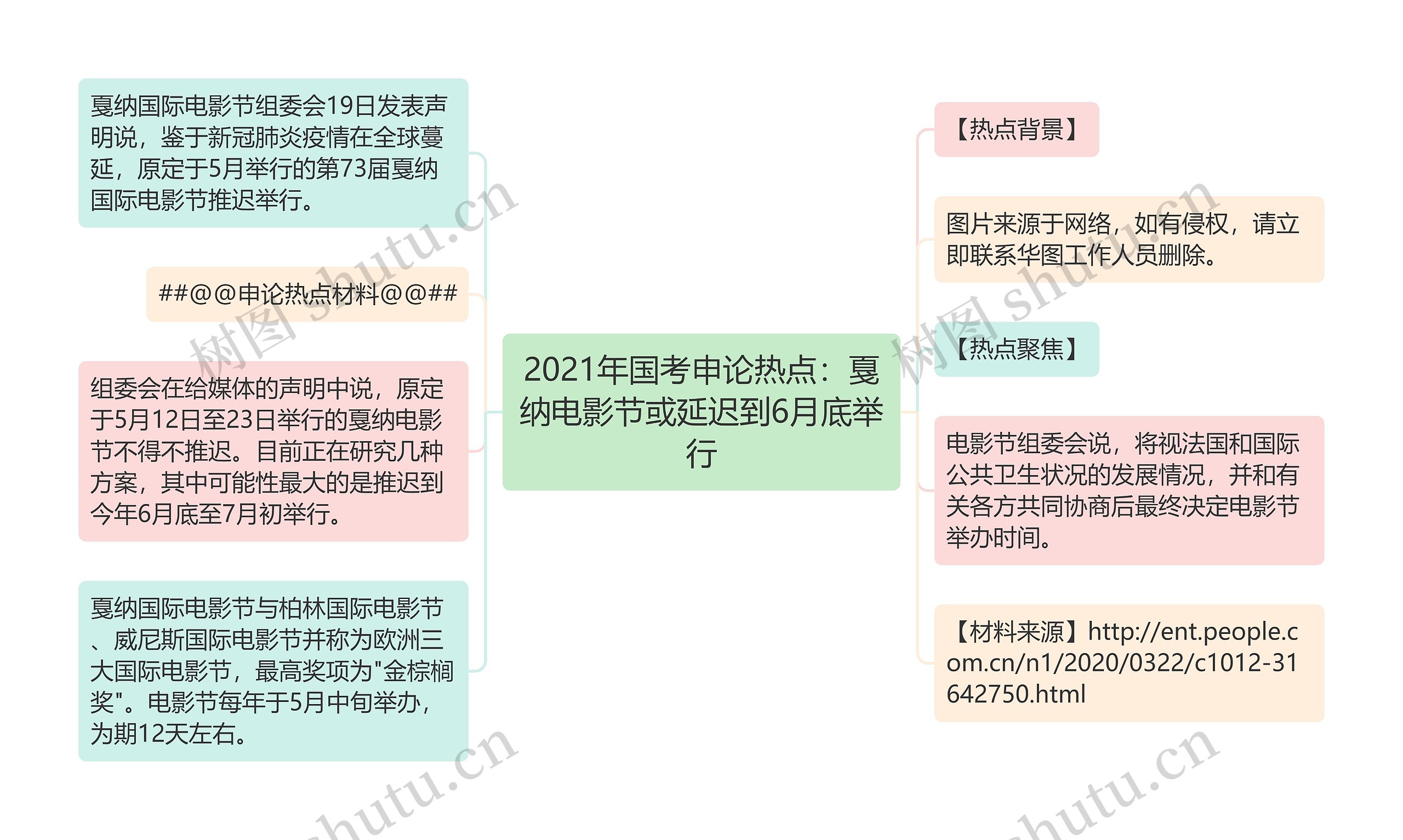 2021年国考申论热点：戛纳电影节或延迟到6月底举行