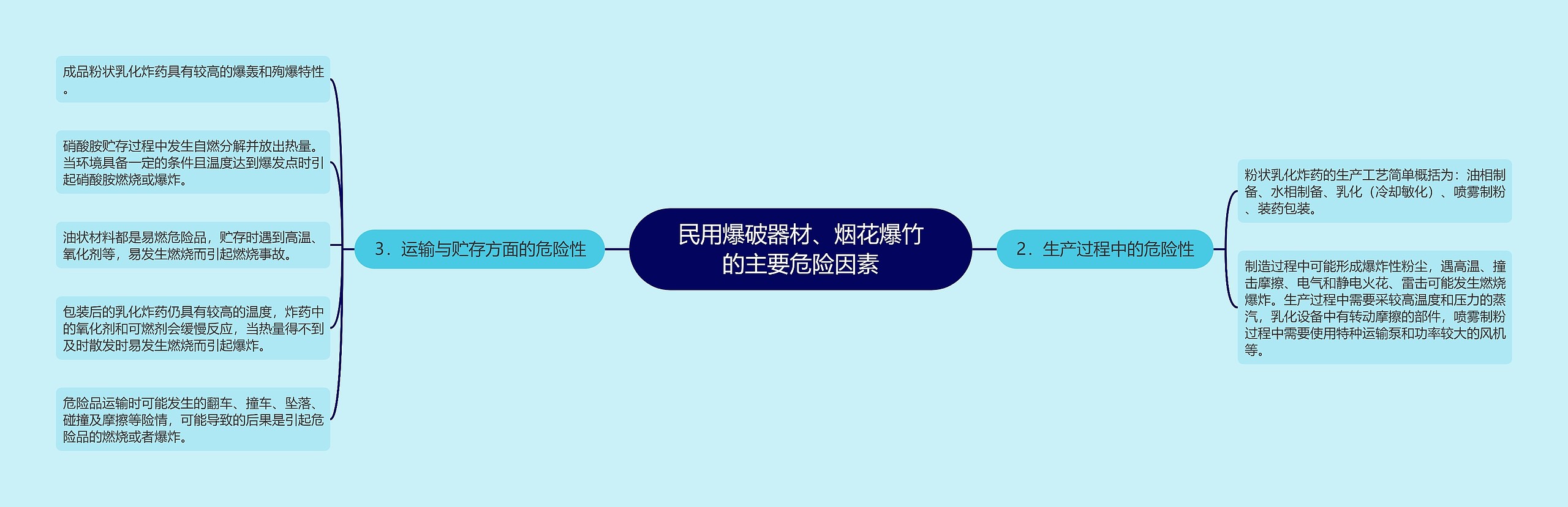 民用爆破器材、烟花爆竹的主要危险因素