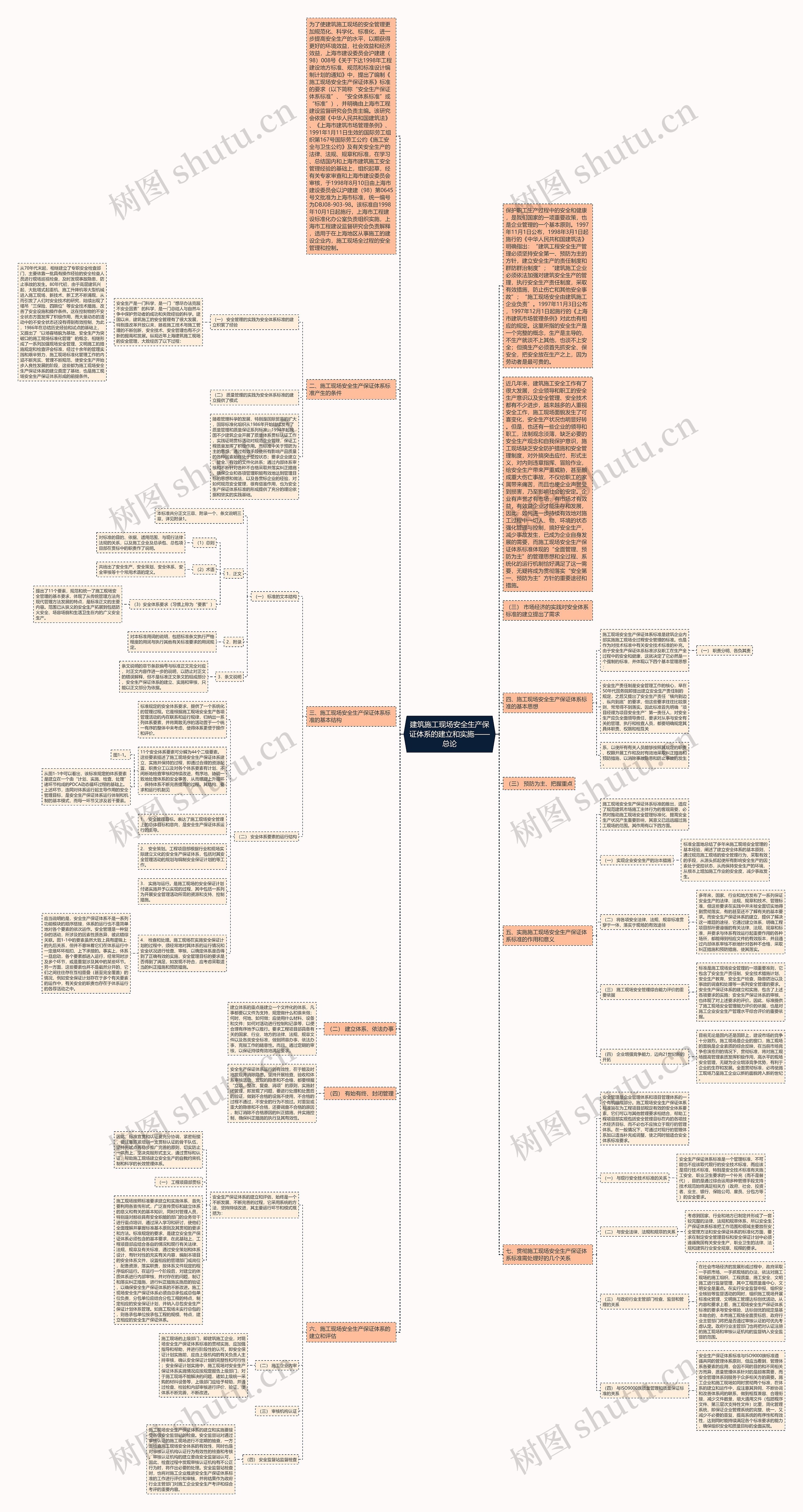 建筑施工现场安全生产保证体系的建立和实施——总论思维导图