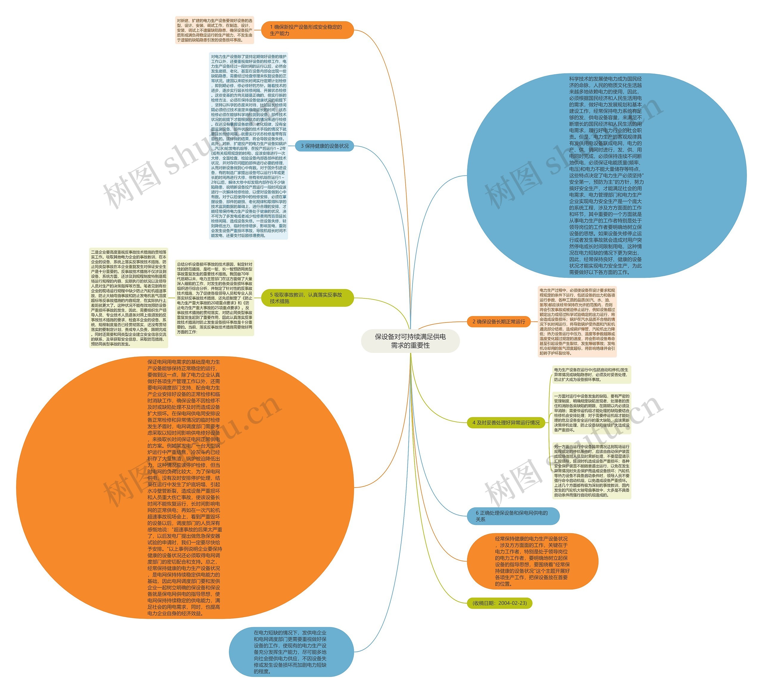 保设备对可持续满足供电需求的重要性思维导图