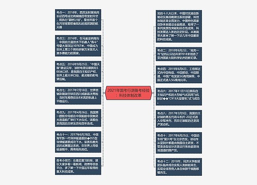 2021年国考行测备考经验：科技体制改革