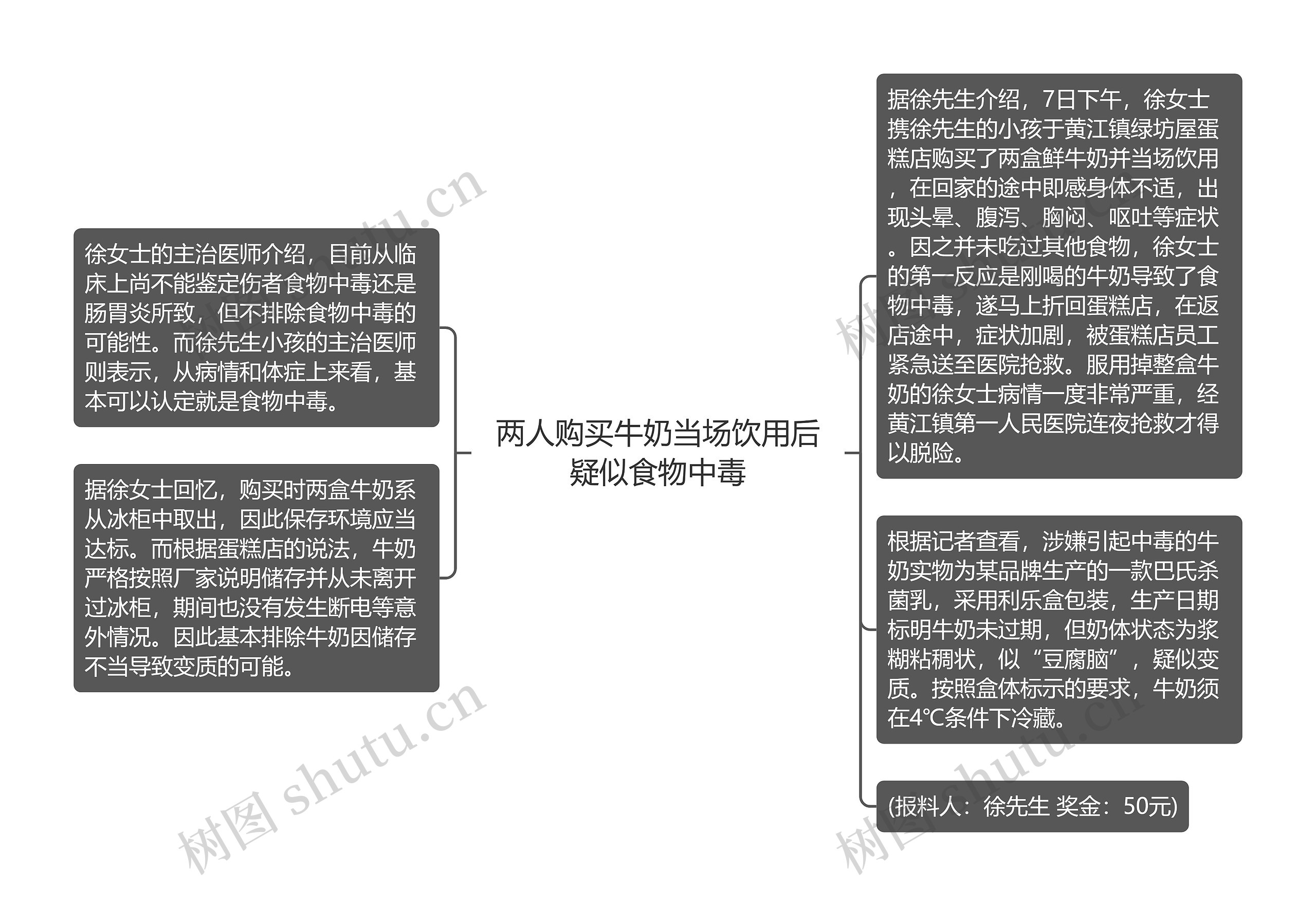 两人购买牛奶当场饮用后疑似食物中毒