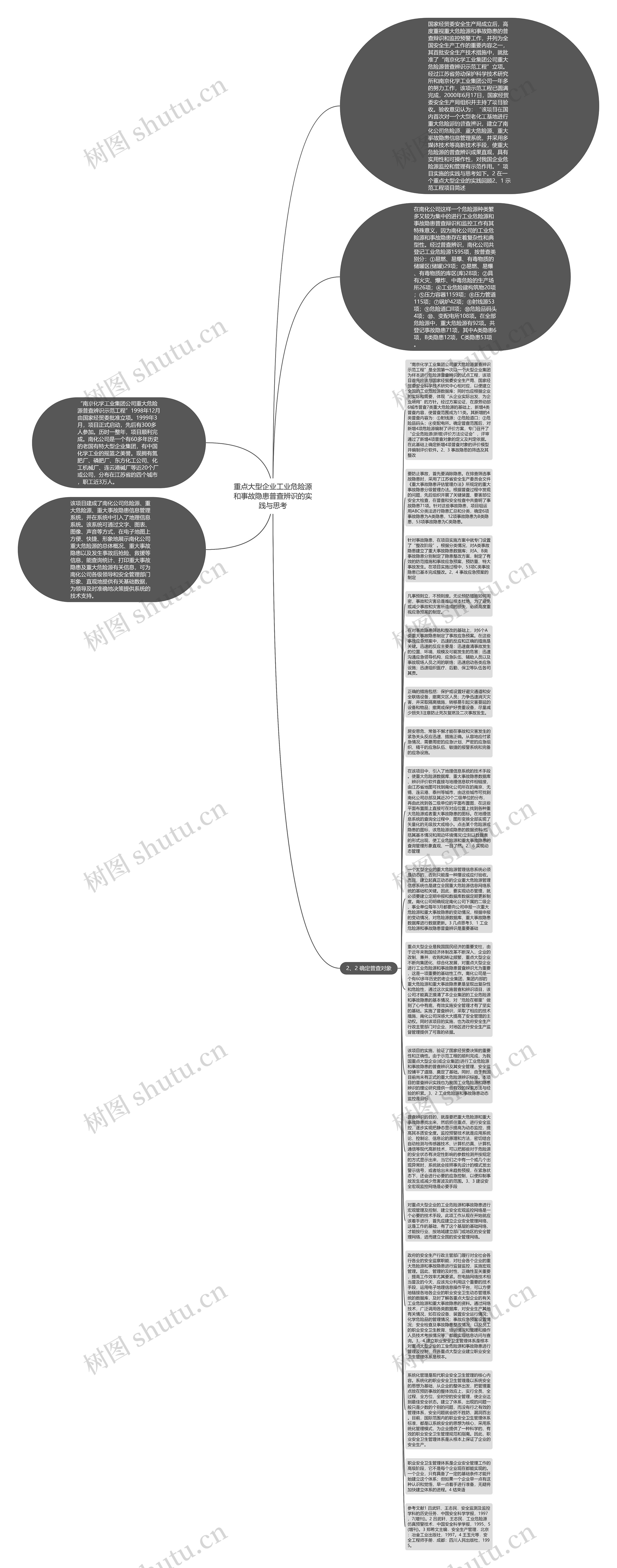 重点大型企业工业危险源和事故隐患普查辨识的实践与思考思维导图