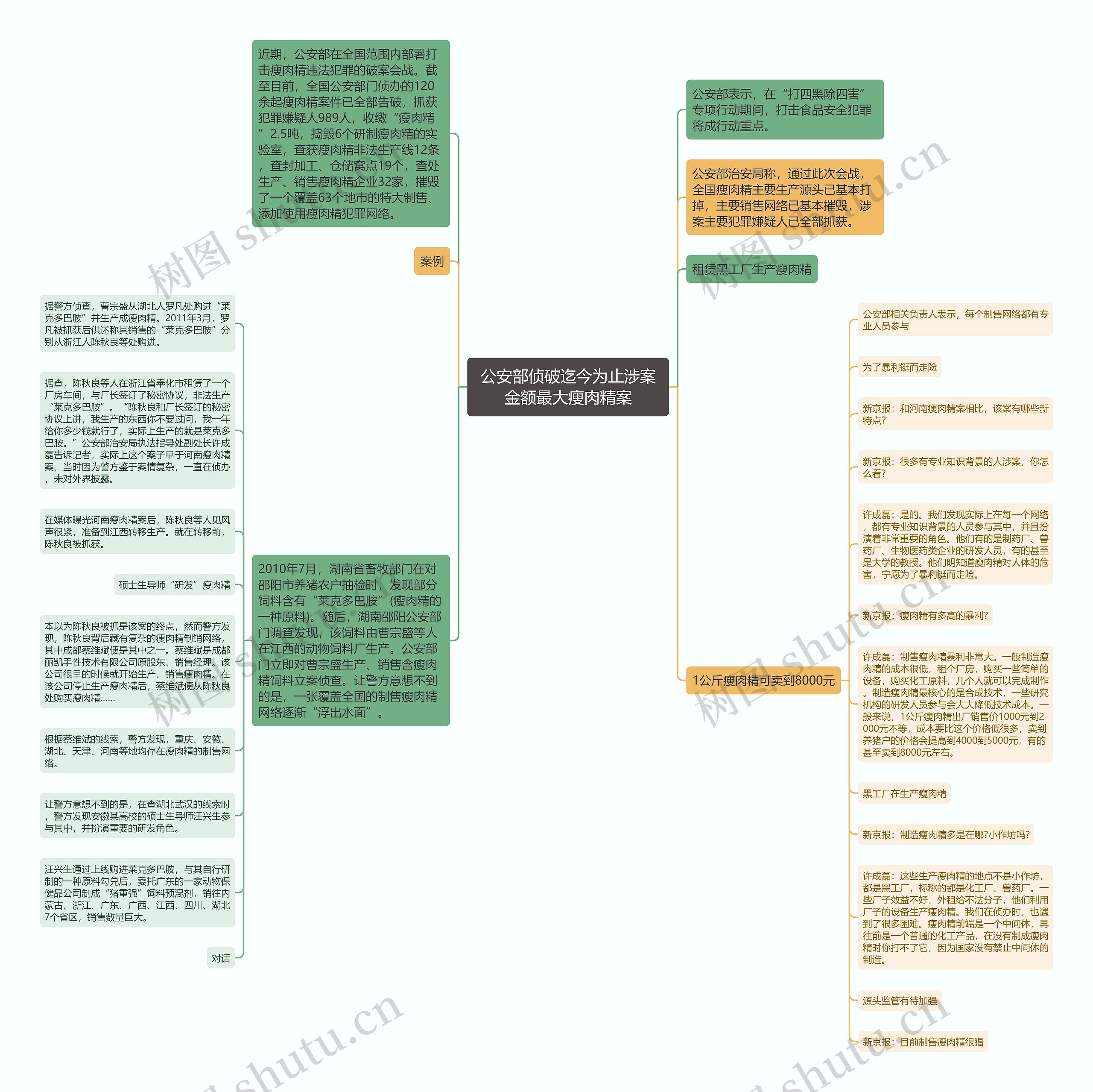 公安部侦破迄今为止涉案金额最大瘦肉精案