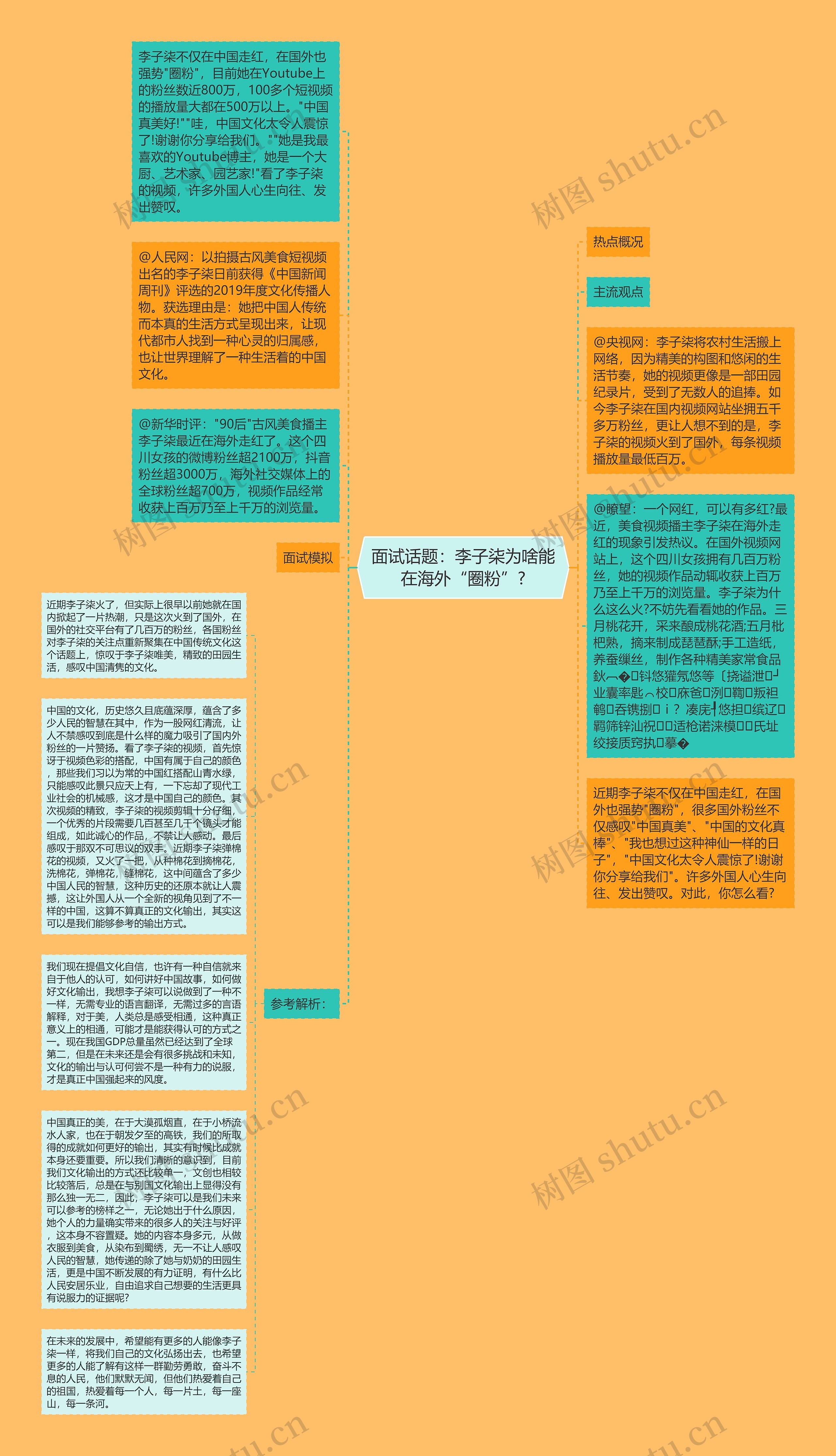 面试话题：李子柒为啥能在海外“圈粉”?